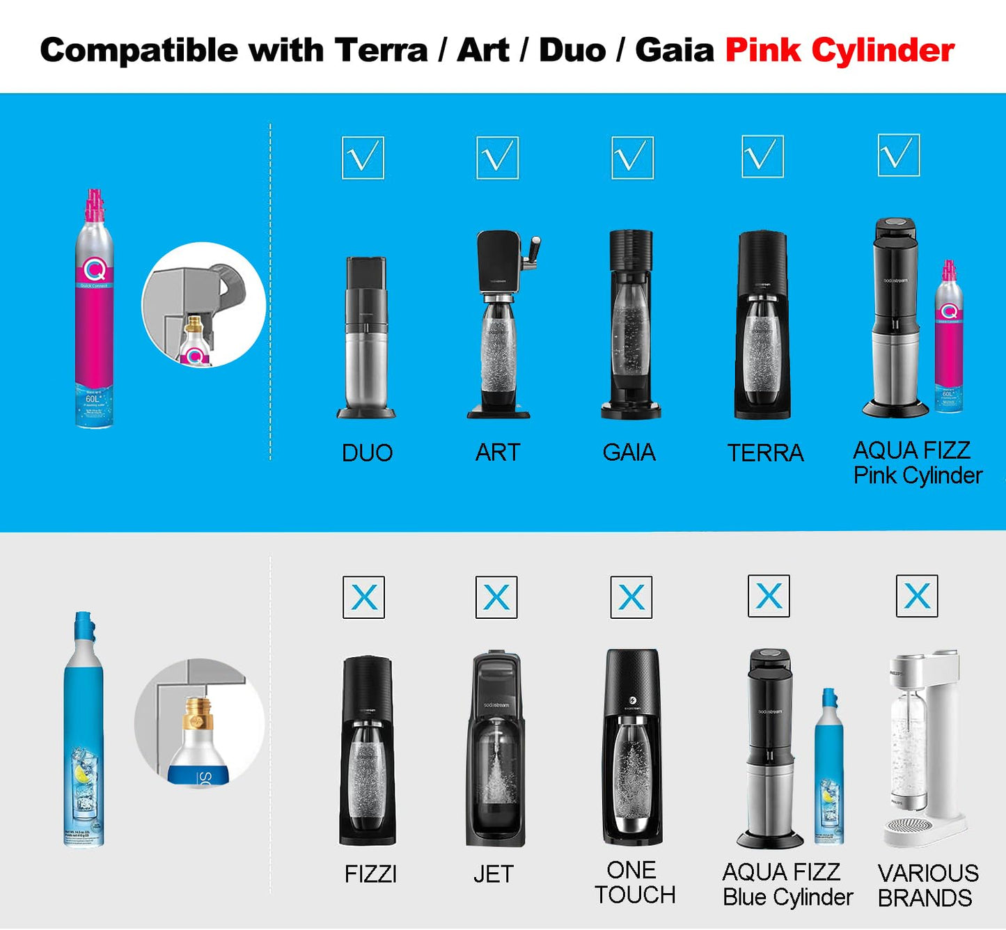 Soda Co2 Refill Adapter with Big Pressure Gauge for Pink Co2 Cylinder,Soda Co2 Exchange Carbonator Fill Station Compatible with DUO Terra Art Soda Co2 Tank