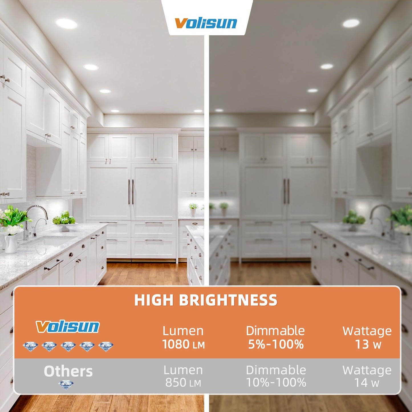 VOLISUN 8 Pack 6 inch Recessed Lighting, 5CCT LED Recessed Light with Junction Box, 2700K-5000K Selectable, 13W Eqv 120W, 1080LM Dimmable Canless Wafer Downlight, LED Ceiling Light ETL Certificated