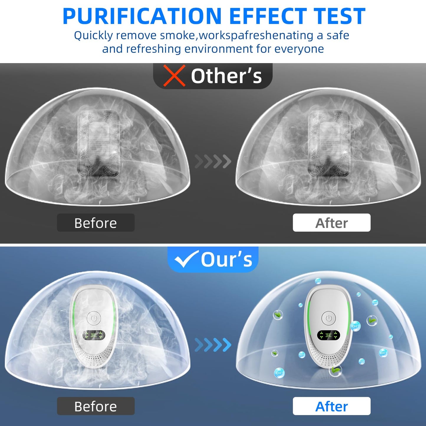2026 Upgraded Air Ionizers for Dust Mites Smoke- 8 Pack Whole House Coverage,Plug in Air Purifiers for Home,Silent Electronic Air Ionizer for Allergies,Pet Dander&Odor, Steady Green Indicator Light