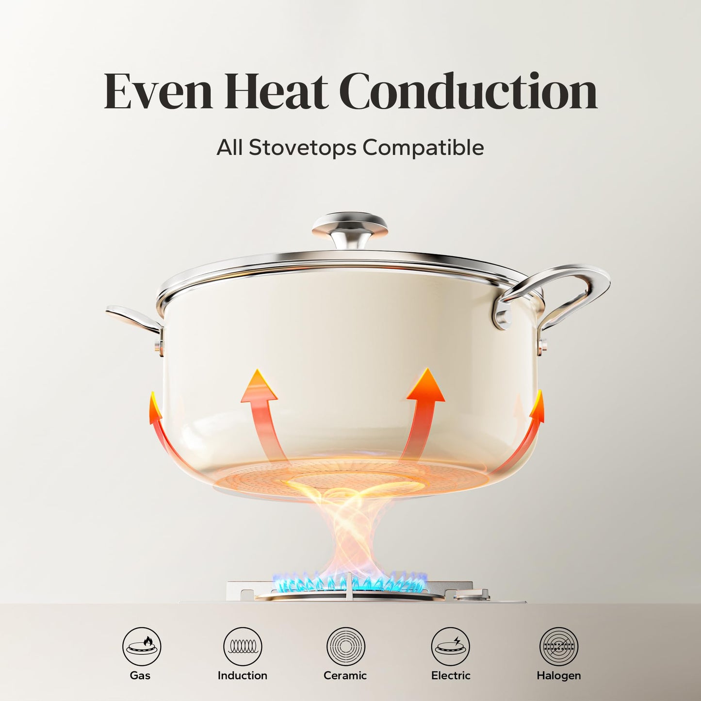 Redchef Ceramic Stock Pot with Lid, Soup Pot for All Stoves, 5 Qt Induction Cooking Pot for Soup Nonstick, Even Heating, Stay-Cool Handles, Oven/Dishwasher Safe, PTFE PFAS Free (Beige)