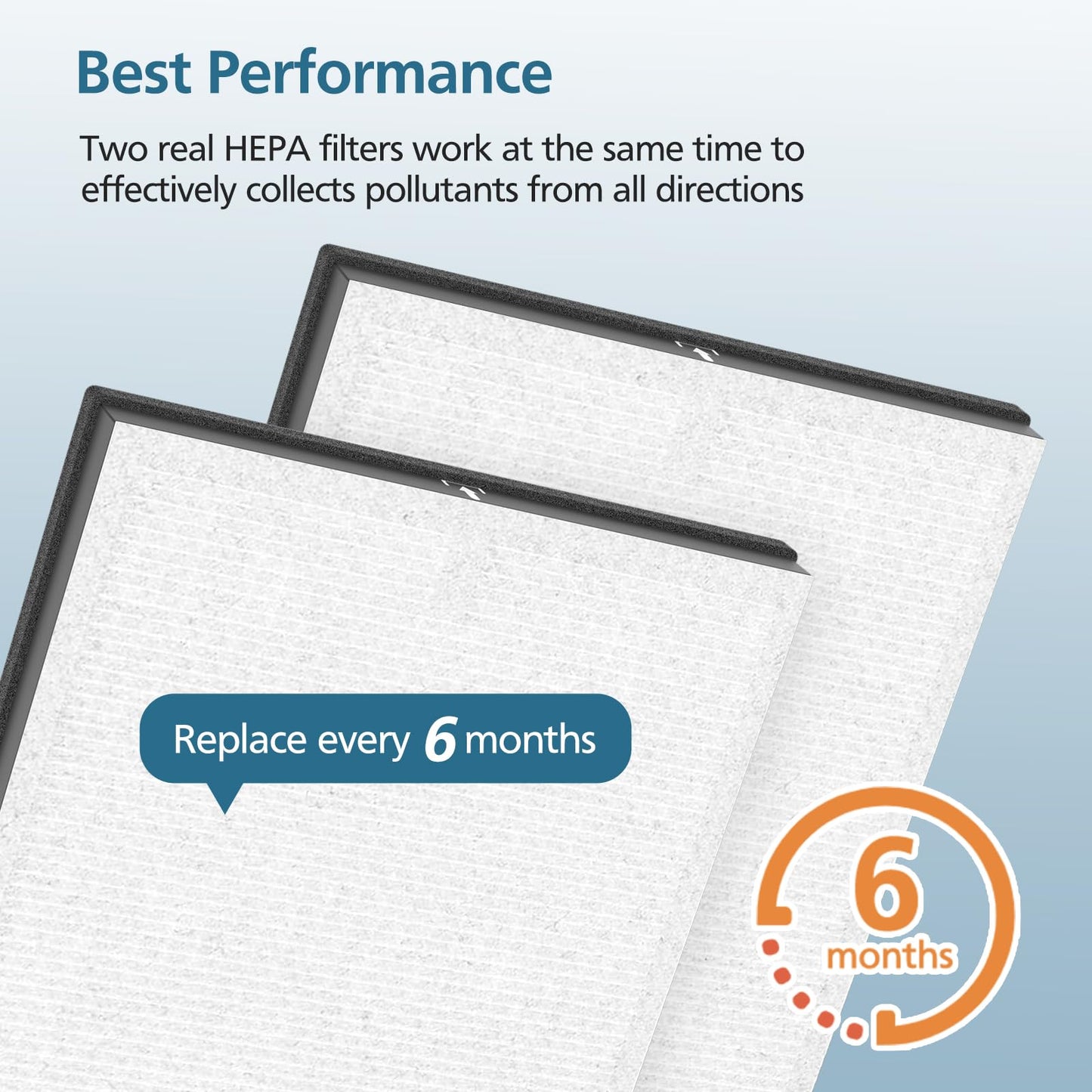 4 Pack HY4866 Replacement Filters for MORENTO HY4866 Air Purifier and YIOU M1 Air Cleaner Purifier, 3-in-1 HEPA Filter (Includes4 Pack Pre-filter) Enhanced Version