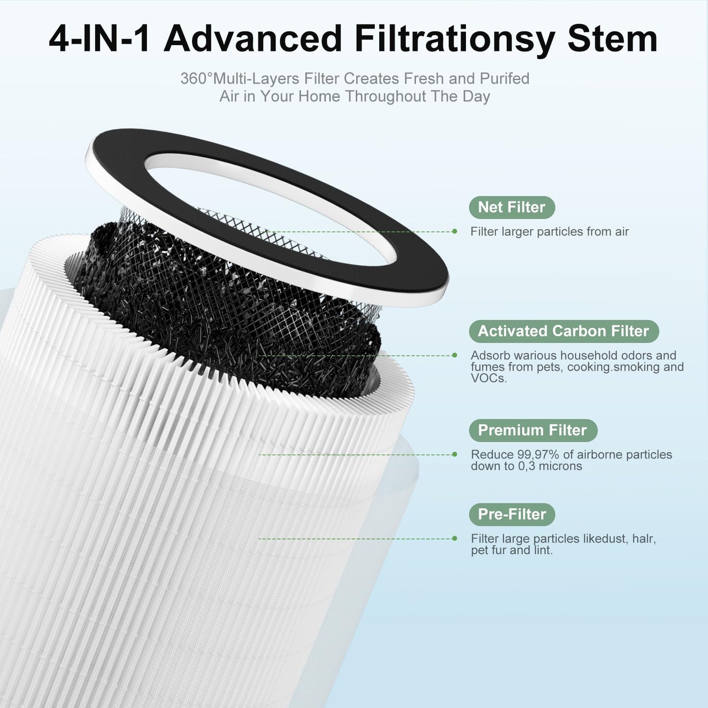 Luripid 2 Pack Max HEPA Replacement Filter Compatible with Afloia MAX/MAGE/MAGE PRO and Sans/Air-Honati/Compass Home Smart/Taylor Swoden/Cuckoo CAC-J1510FW/Rosewill RHAP-20001/20002