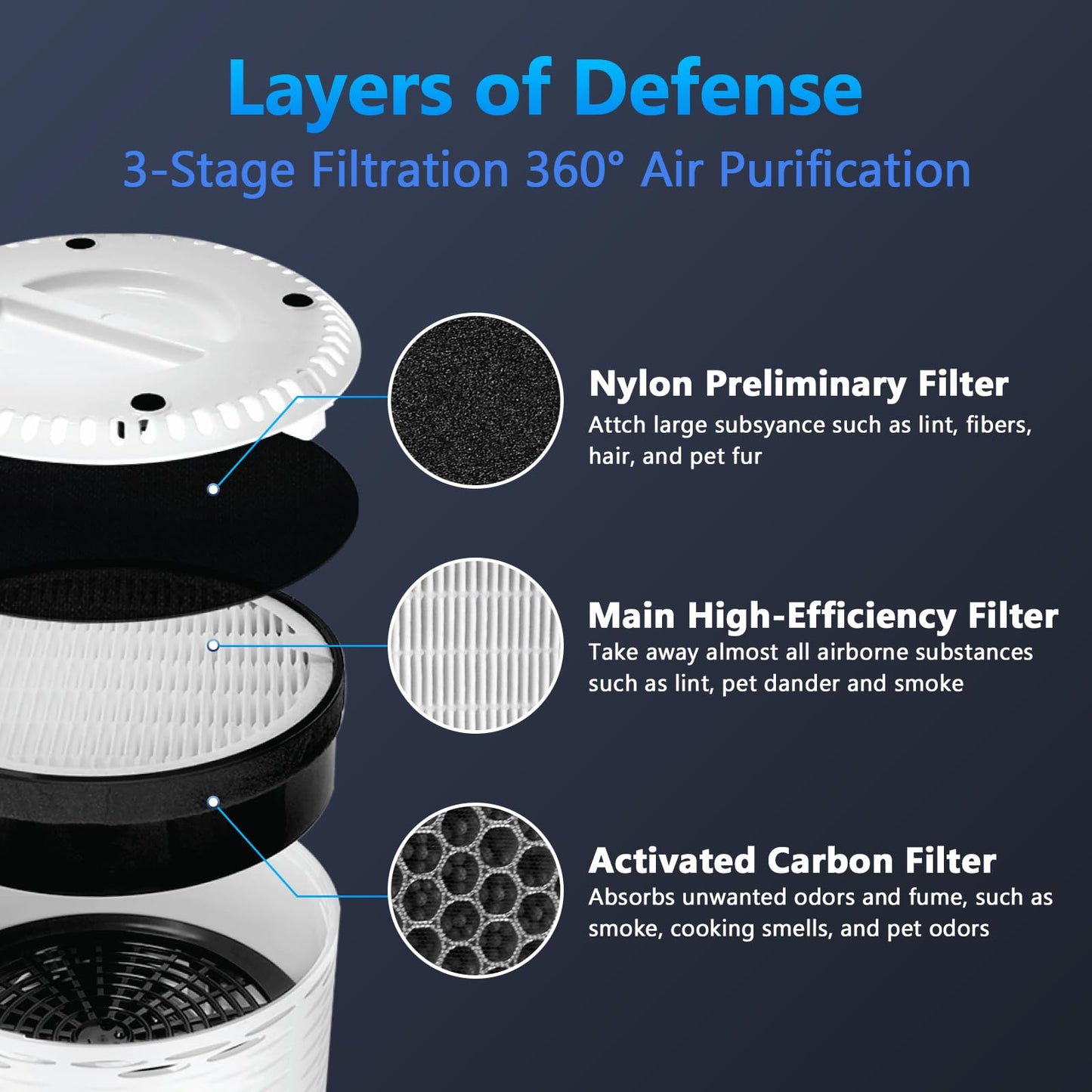 LV-H132 Replacement Filter for LEVOIT Air Purifier Replacement Filter LV-H132-RF, Funmit 3-in-1 Filter Replacement, 4 Pack