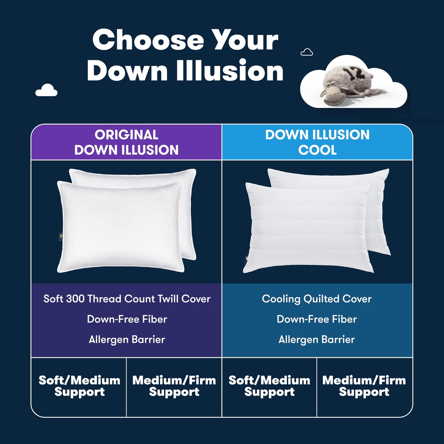Serta Down Illusion Soft Hypoallergenic Medium/Firm Bed Pillows for Side, Stomach or Back Sleepers (2 Pack), Queen, White