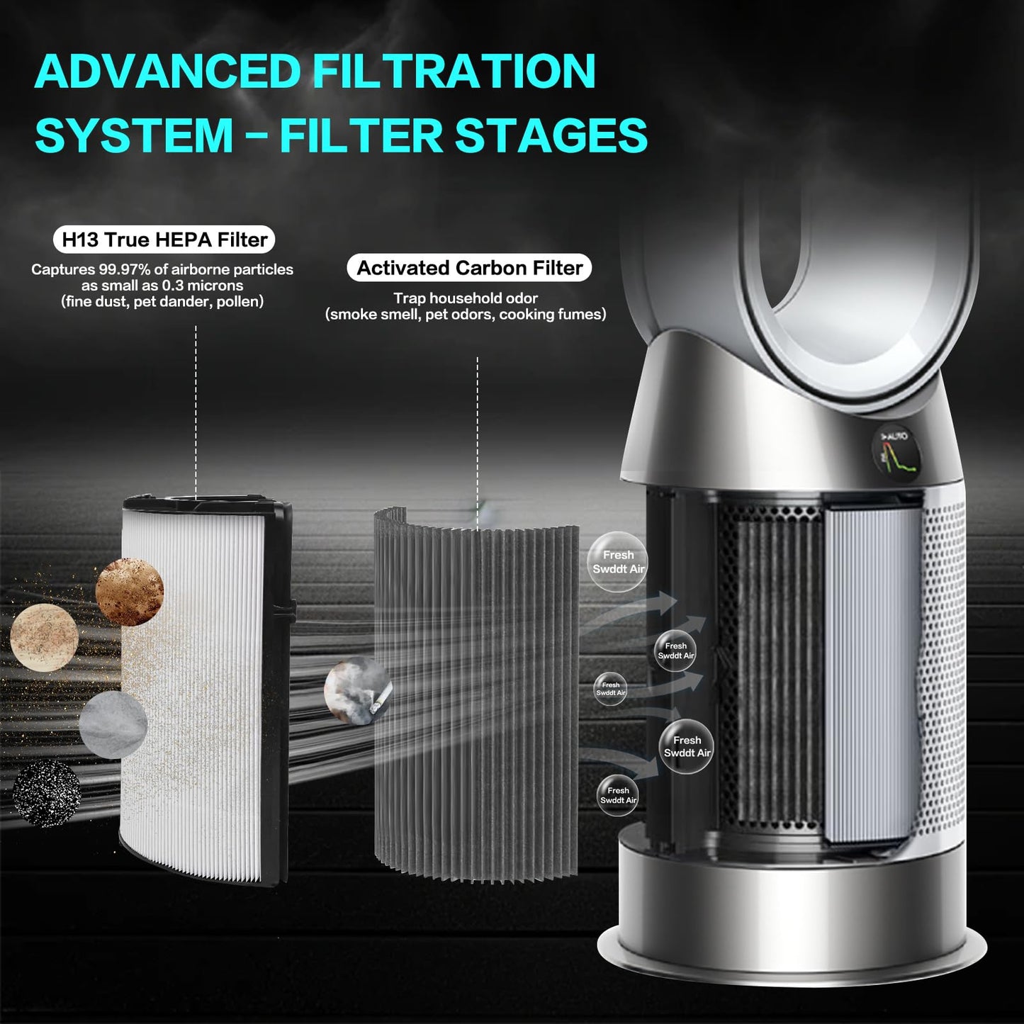 2 Pack 360° Combi 2-in-1 H13 HEPA + Carbon Replacement Filter for Dyson PC1 HP1 TP11 HP11 TP10 HP10 HP09 TP09 HP07 TP07 TP06 HP06 PH04 PH03 PH02 PH01 DP04 HP4B PH3A TP7A TP7C TP4A TP4B Purifier