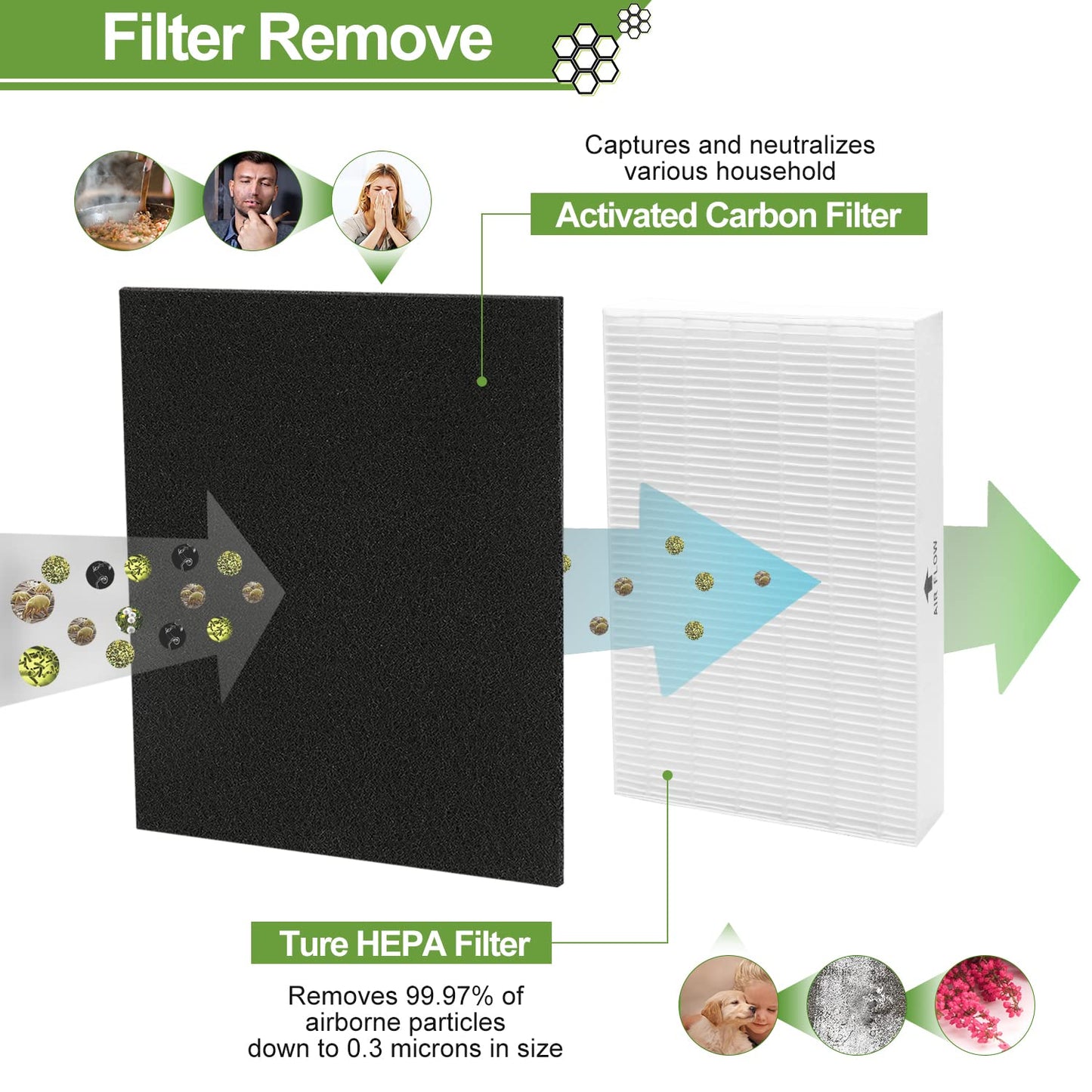 Smilyan 9 Pack Hpa300 HEPA Replacement Filter R for Honeywell HPA300 HPA200 HPA100 HPA090 Series Air Purifier, Compared to HRF-R3 HRF-R2 HRF-R1