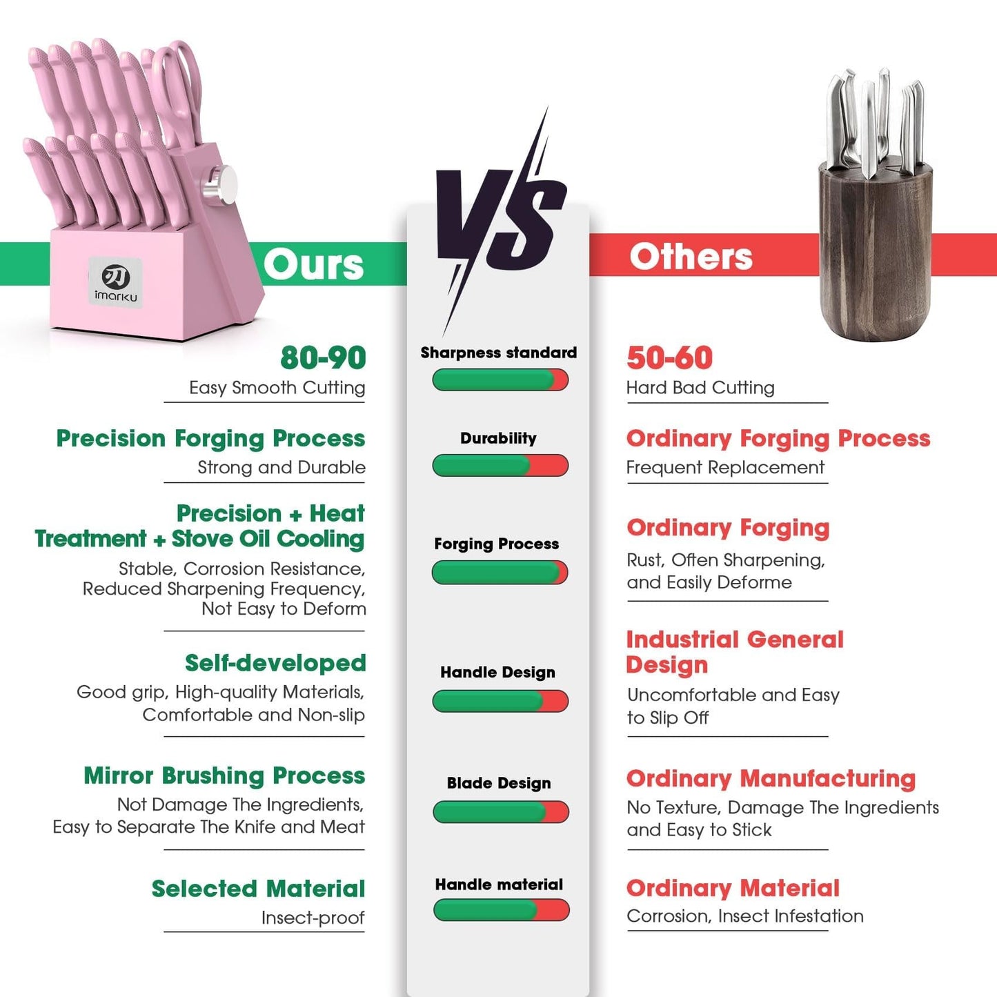 imarku Knife Set with Block, Sharp Knife Set with Built-in Sharpener, Japanese Stainless Steel Kitchen Knife Set with Non-Slip Ergonomic Handle, Dishwasher Safe, Valentine's Day Gifts, 14 PCS, Pink
