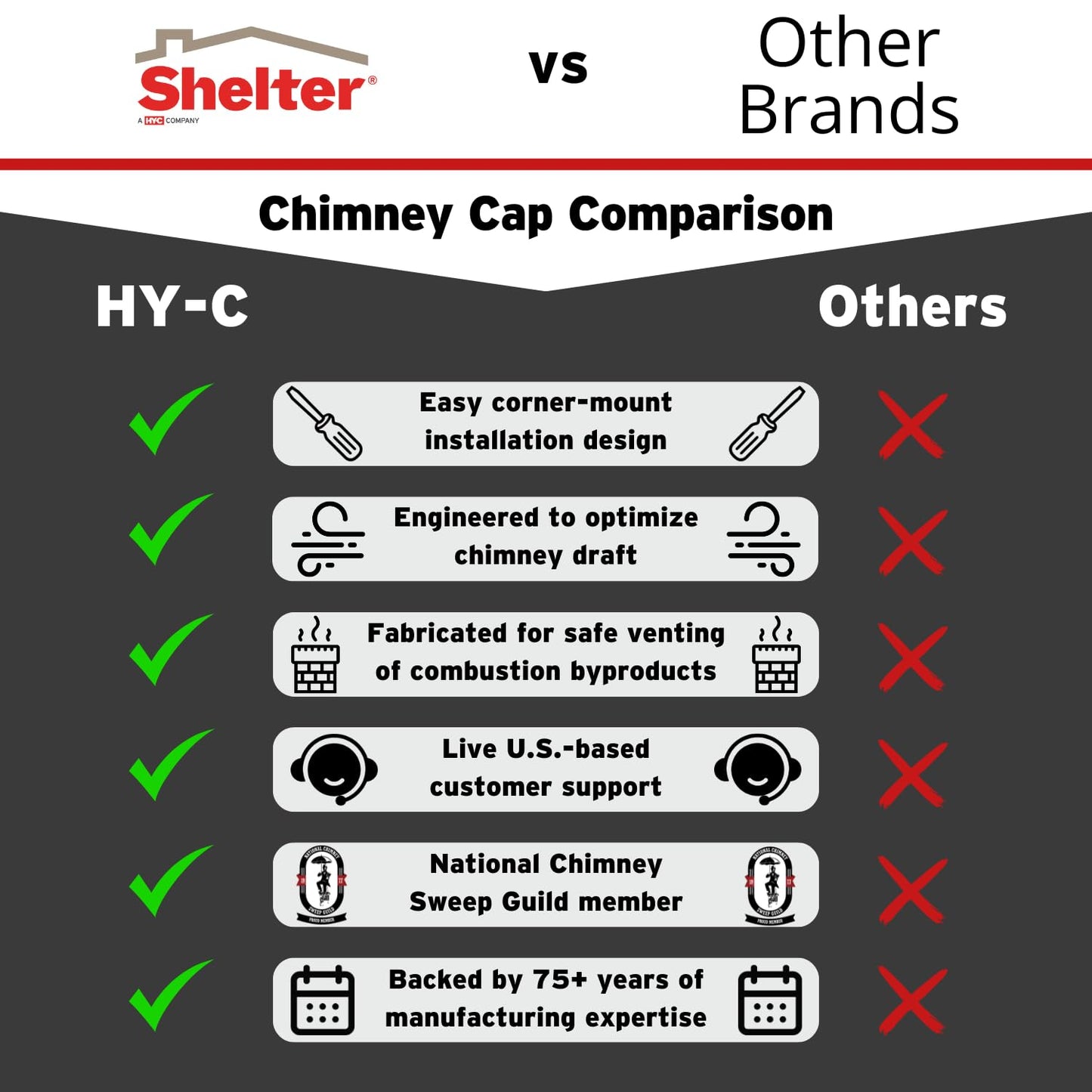 Shelter 9" x 9" Single Flue Bolt-On Chimney Cap, Fully Assembled, Galvanized Steel