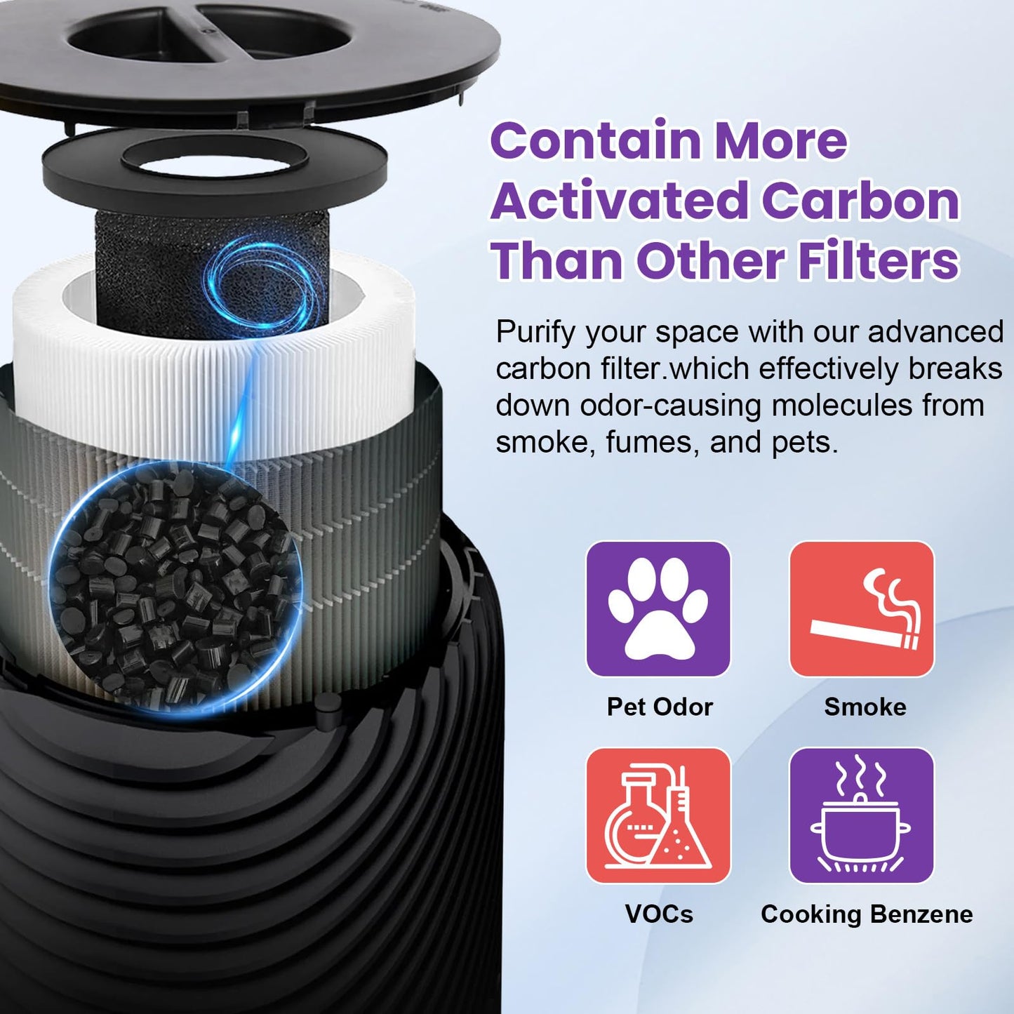 2 Pack 130i Replacement Filter Compatible with PuroAir 130i Air Purifier,3-in-1 H13 True HEPA High-Efficiency Activated Carbon Filter for PuroAir 130i