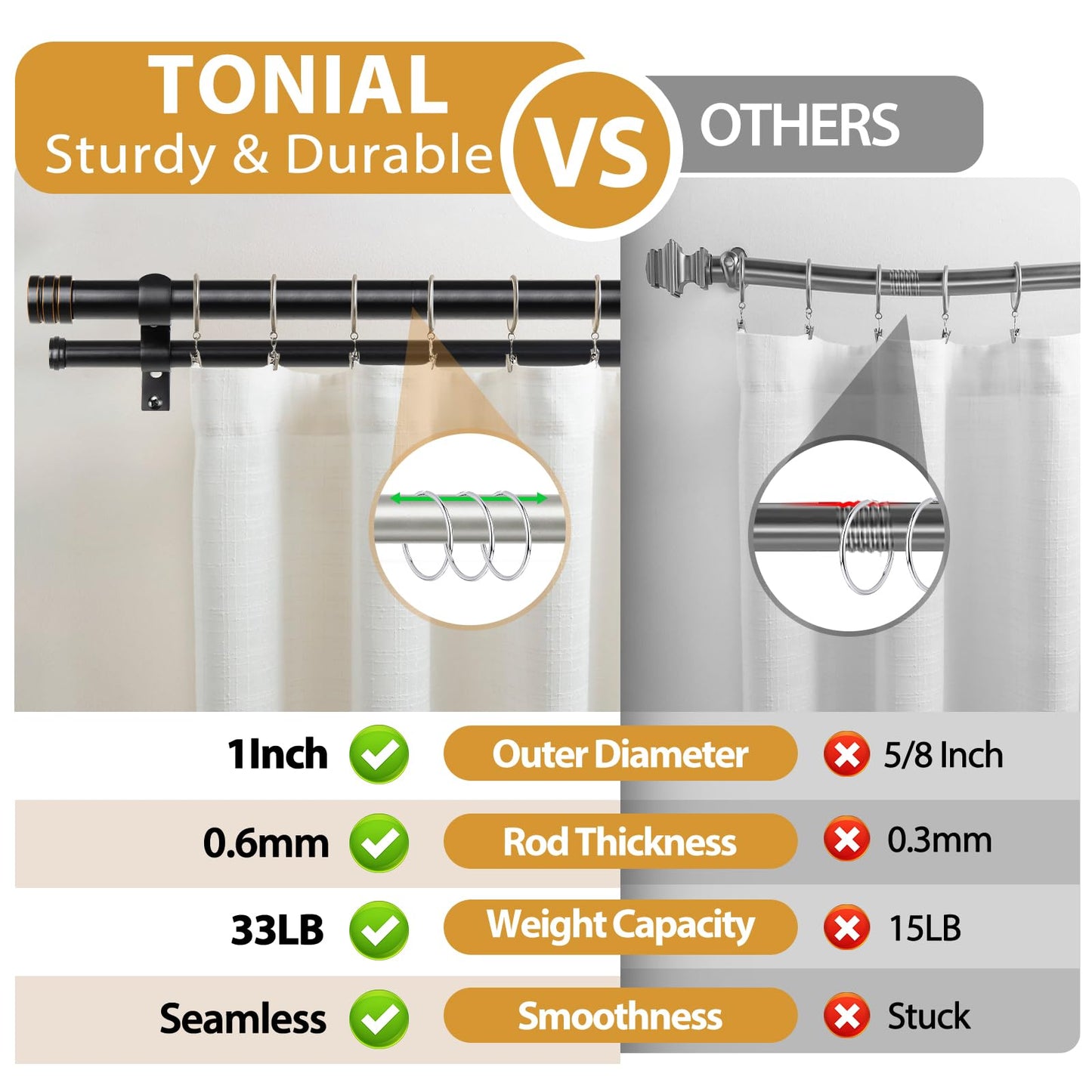 TONIAL1 Inch Double Curtain Rods for Windows 66 to 120 Inches, Heavy Duty Decorative Drapery Rod 32 to 144 Inches with Classic Cap Finial, Black