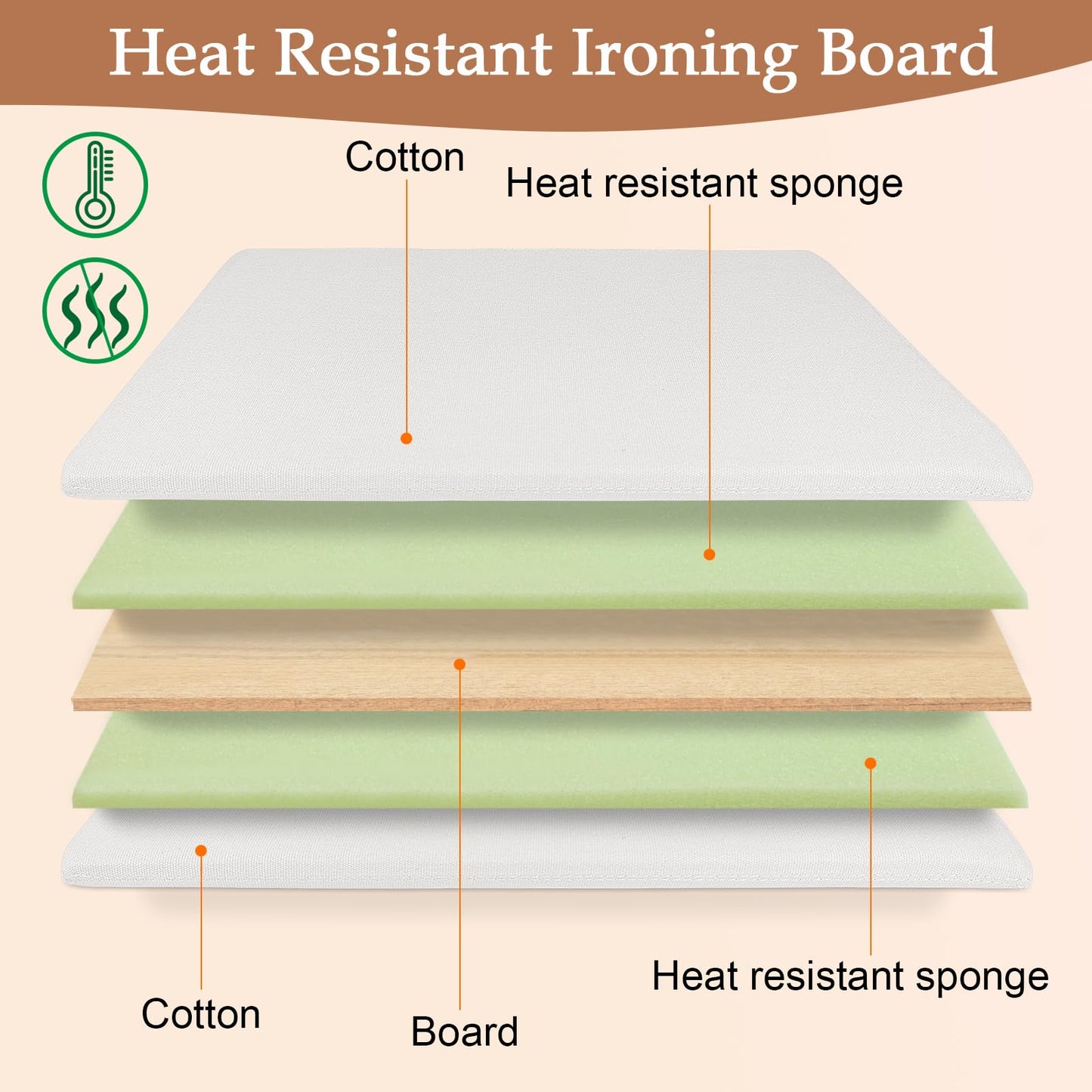 MTZRFLL 24" x 16" Ironing Mat Foldable, Portable Small Thickened Heat Resistant Cotton Wood Mini Ironing Pad Board for Table Top, Washer, Bed, Dorm, Travel, Countertop, Tabletop, Double Sided Use
