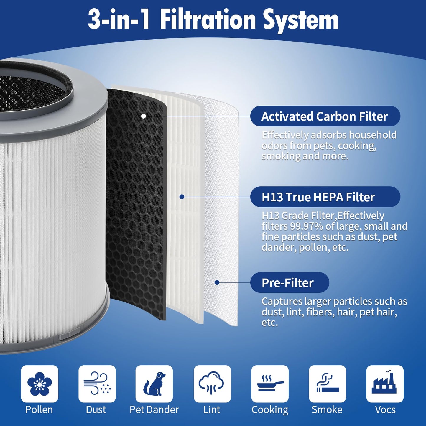 Senowi 2 Pack 12030 Medium Room Air Purifier Replacement Filter Compatible with Clorox 11030 & 11031 Air Cleaner Purifier for Home, 1,000 Sq. Ft. Capacity, Part #12030