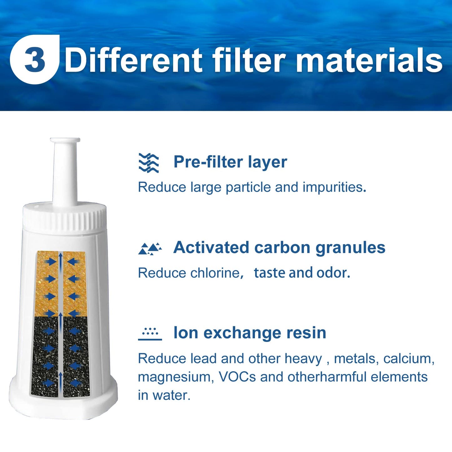 6 Pack Bes880 Water Filter Replacement Compatible with Brevile Sage Oracle Touch,Barista,Claro Swiss,BES878,Bes920,Bes008 Espresso Coffee Machine,Replaces Part #BES008WHT0NUC1