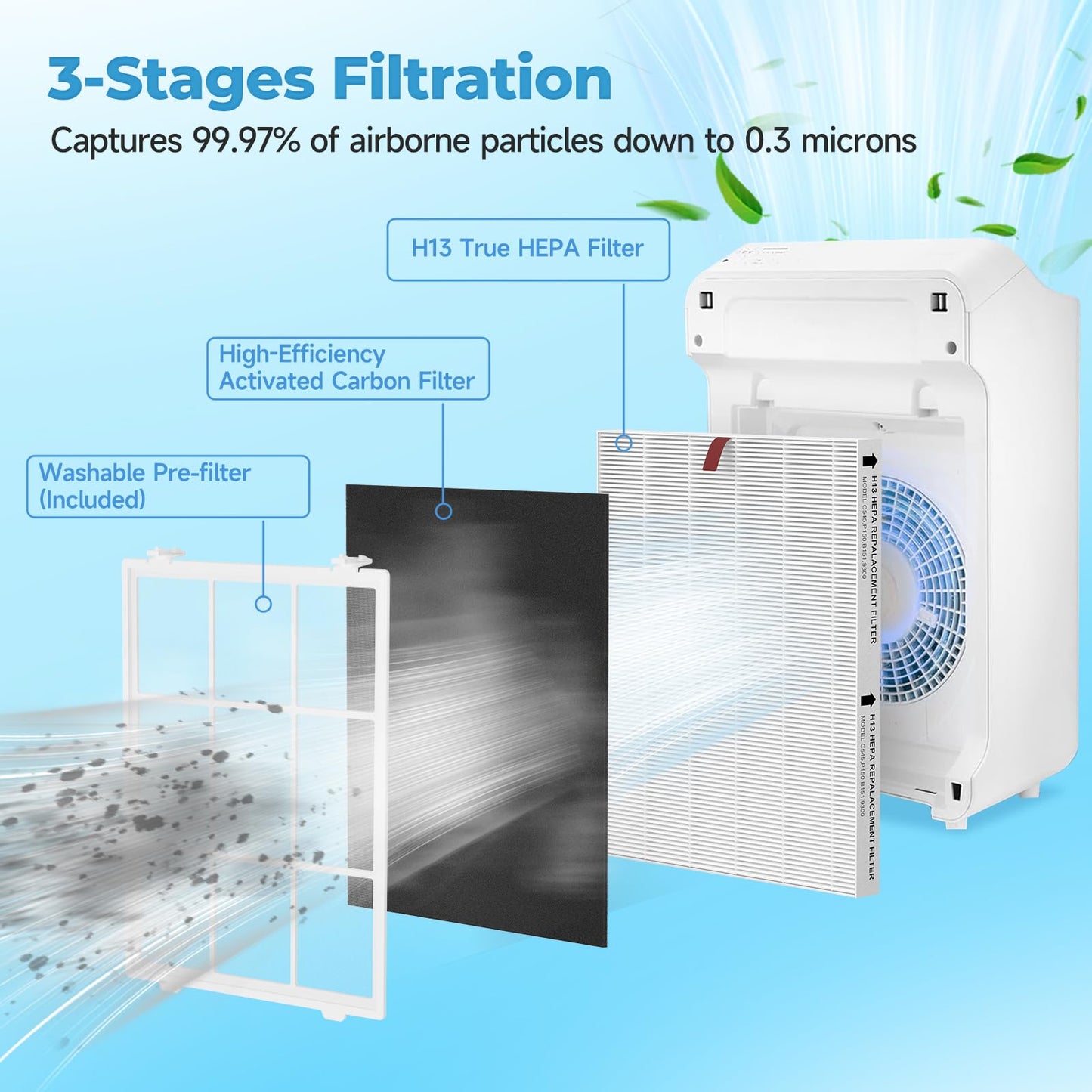 SAKEGDY C545 Replacement Filter S fit for Winix C545 Air Cleaner Purifier, Part # 1712-0096-00 and 2522-0058-00, 1×Washable Fine Mesh Pre-Filter