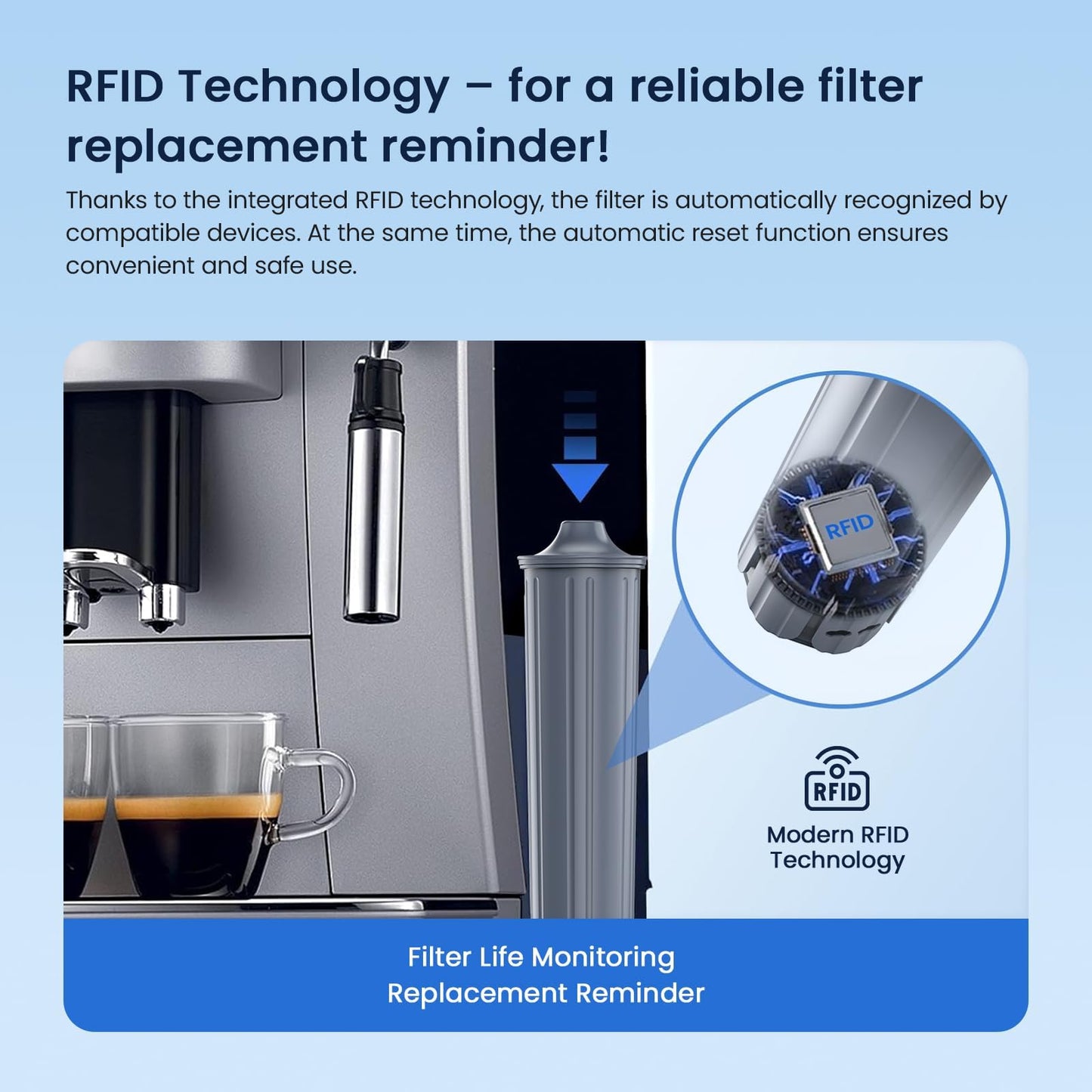 GLACIER FRESH Water Filter Compatible with Jura 71794 Claris Smart+ Filter Cartridge, Fits E6, E8, Z8, Z6, J6, ENA8 Coffee Machines, NSF/42 Certified, 3 Pack