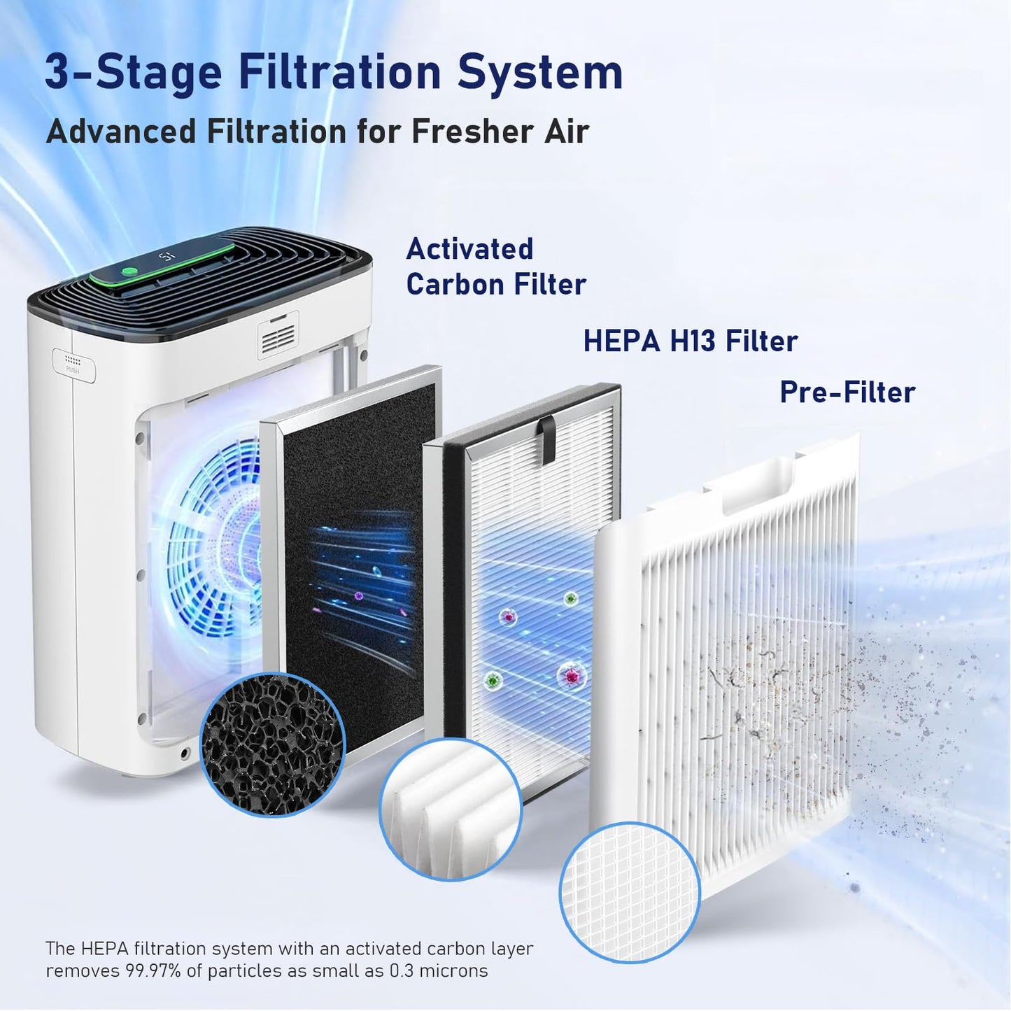 4 Pack APH3000 Replacement Filter Compatible with KNKA APH3000 Air Purifier, 3-in-1 HEPA Filter with CarbonTech Filters 99.97% of Pollen, Dust, Pet Dander, Smoke, Odors