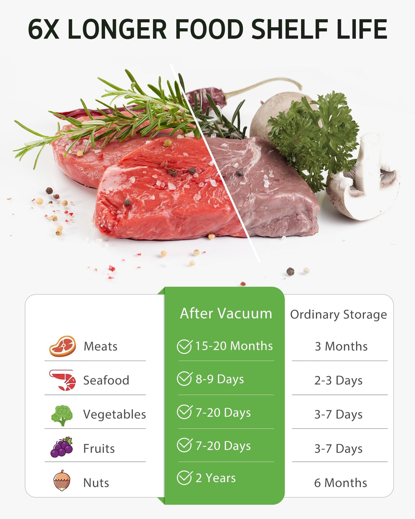 [2026 Upgraded] Syntus 80 Pcs Vacuum Sealer Bags for Food, Reusable BPA-Free Food Storage Bags for Sous Vide Microwave Heating, Air Valve Zipper Bags (20 Small+20 Medium+20 Large+20 Extra Large)