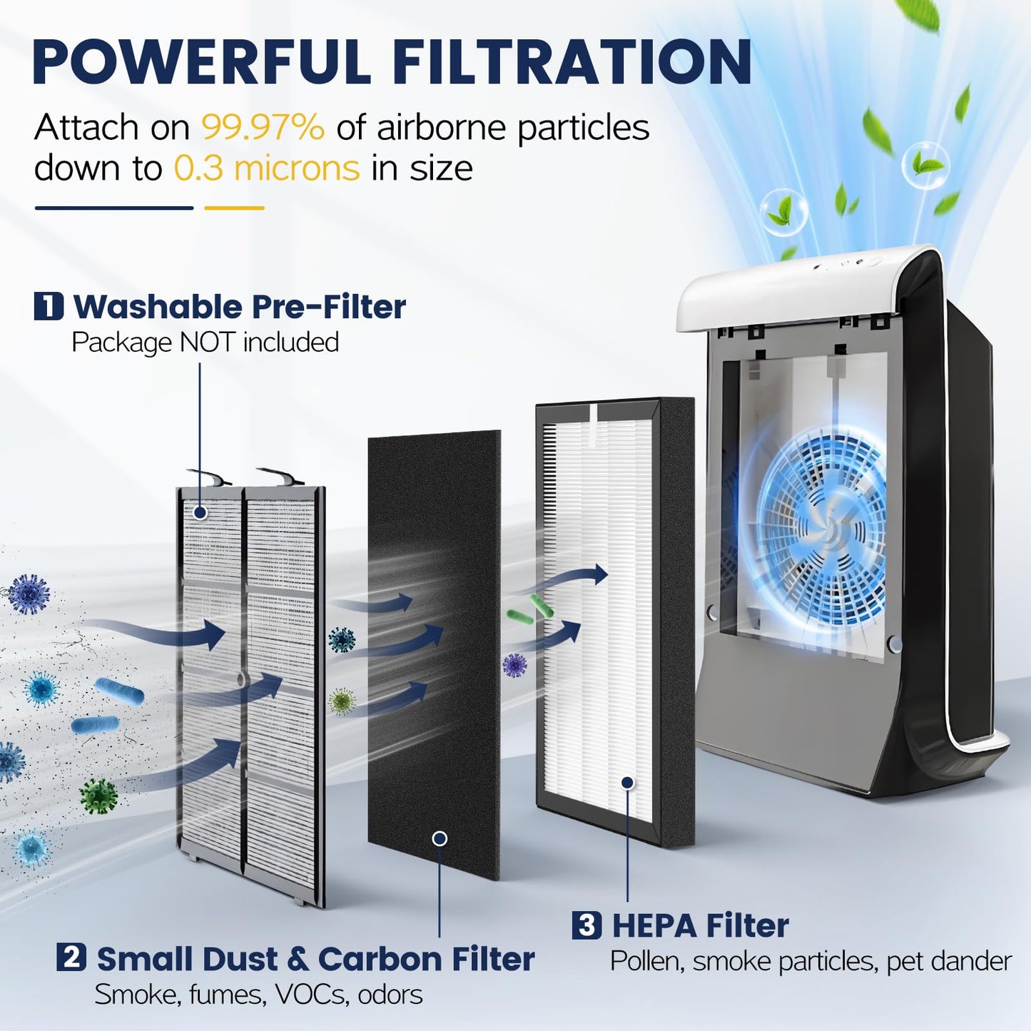 ProHEPA 9000 Replacement Filter Compatible with VEVA 9000 Air Puri-fiers, 4 Pack HEPA Replacement Filters & 8 Activated Carbon Pre-Filters