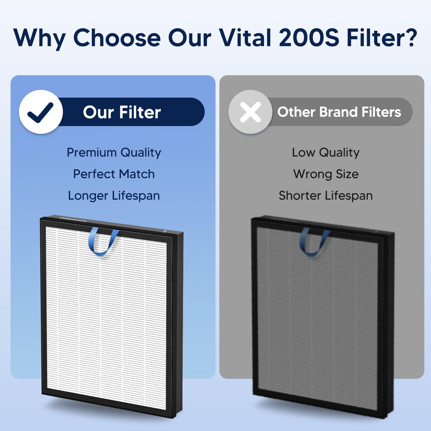 Vital 200S Replacement Filter for LEVOIT Vital 200S and Vital 200S-P Air Purifier for Home Pets Bedroom Office, High-Efficiency and Activated Carbon Filter, Vital 200S-RF, LRF-V201-WUS, 2 Pack, White
