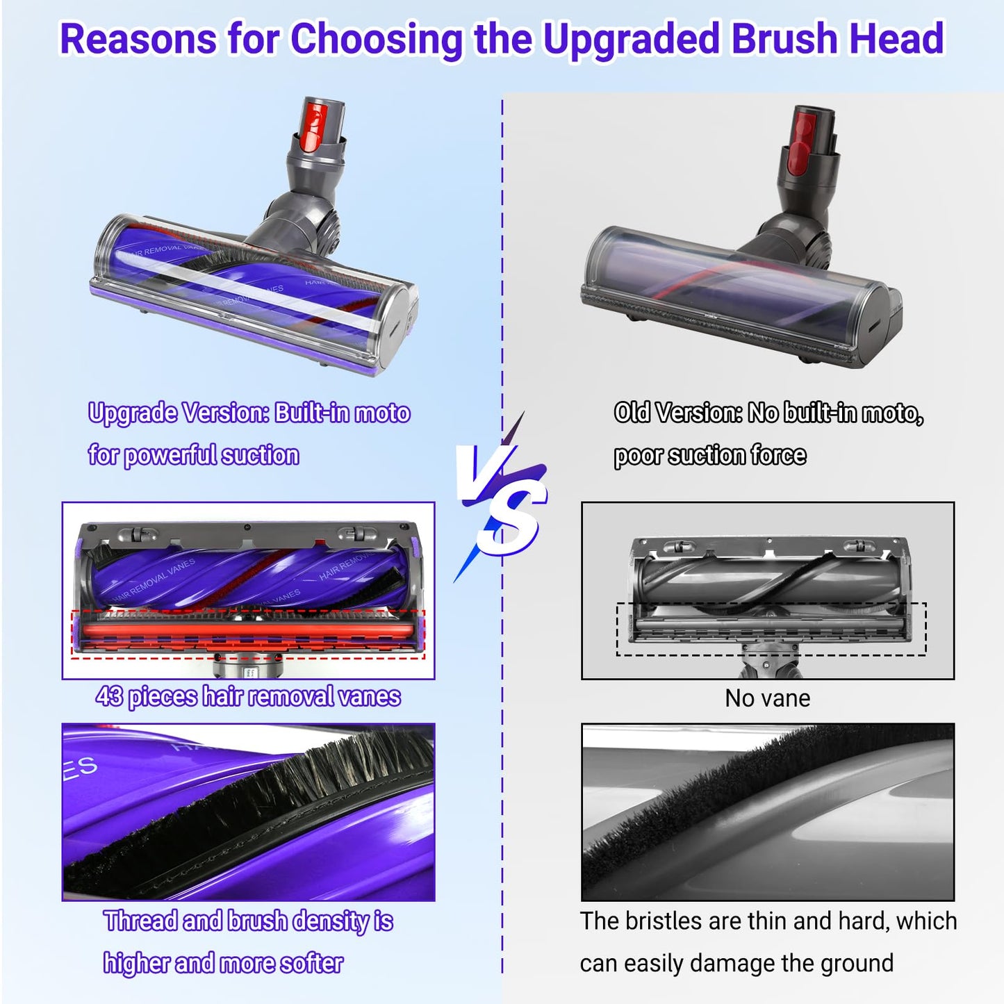 V9 Replacement Head Attachment Compatible with Dyson V9 Motorbar, Digital Slim SV18, V12 Detect Slim Cordless Vacuum Cleaners, V9 Upgrade Anti-Tangle Vacuum Head