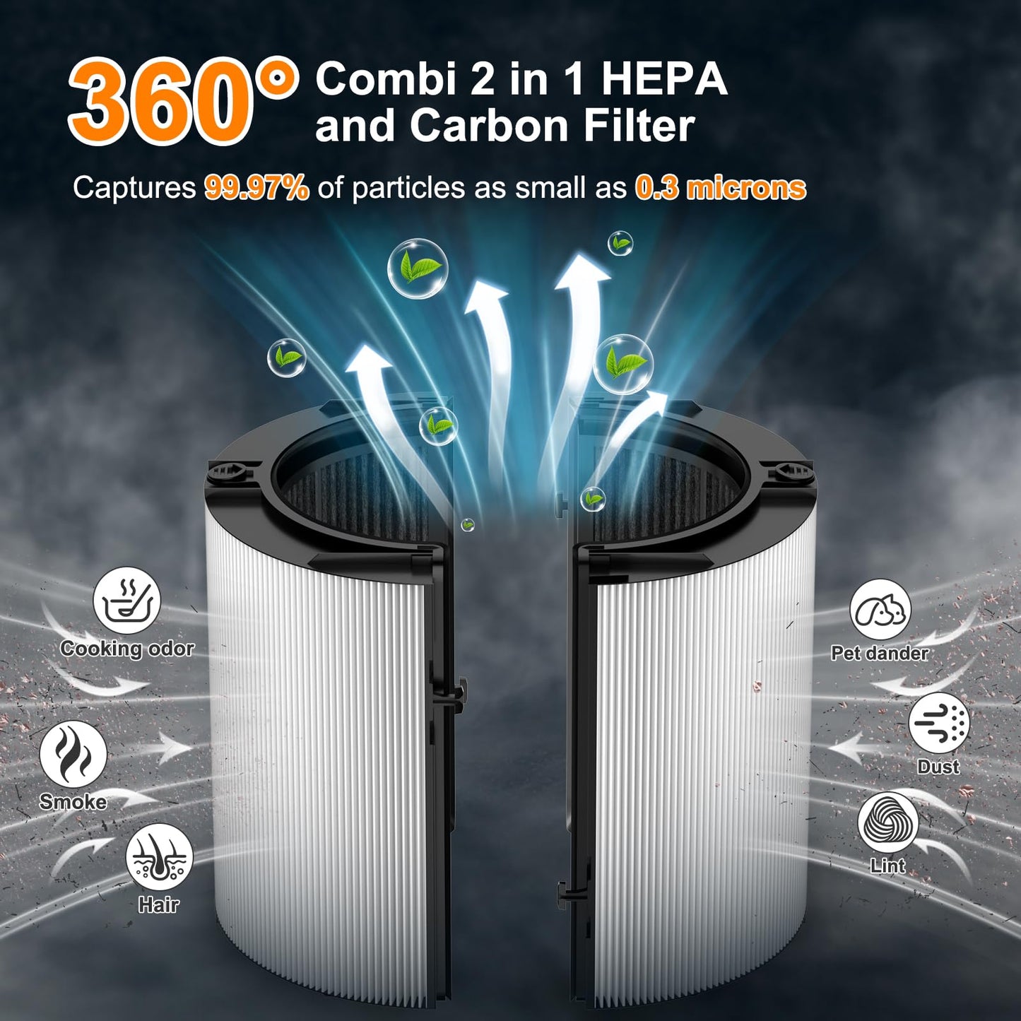 2 Pack Upgraded 360° Combi Glass HEPA+Carbon Filter for Dyson HP1 HP2 PC1 PC2 TP04 TP06 TP07 TP09 TP10 TP7A HP04 HP06 HP07 HP09 HP10 HP4A HP7A PH01 PH02 PH03 PH04 PH3A filter replacement, #965432-01