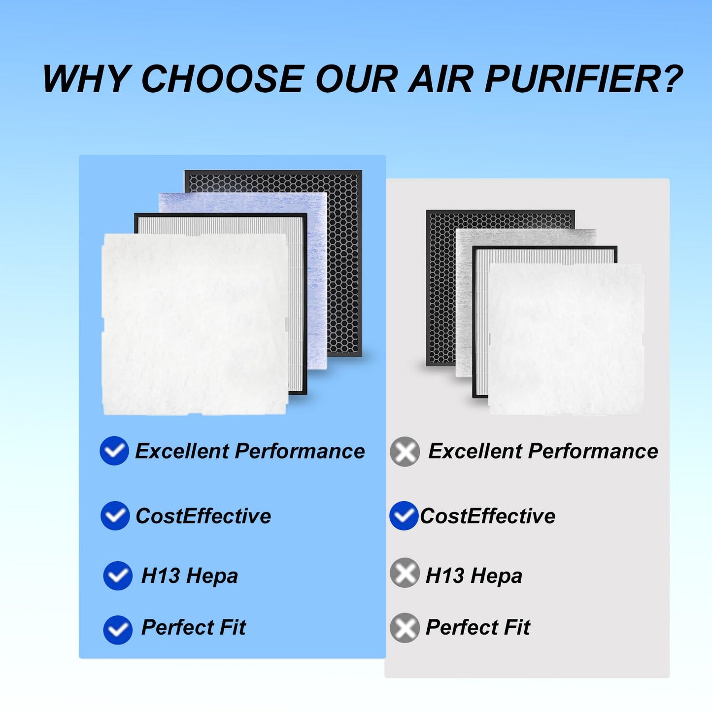 Prestivair Replacement Air Filter Kit Compatible With Rabbit Air MinusA2 Purifier, Powerful Filtration High Efficiency HEPA Filter, SPA-700A, SPA-780A, SPA-780N