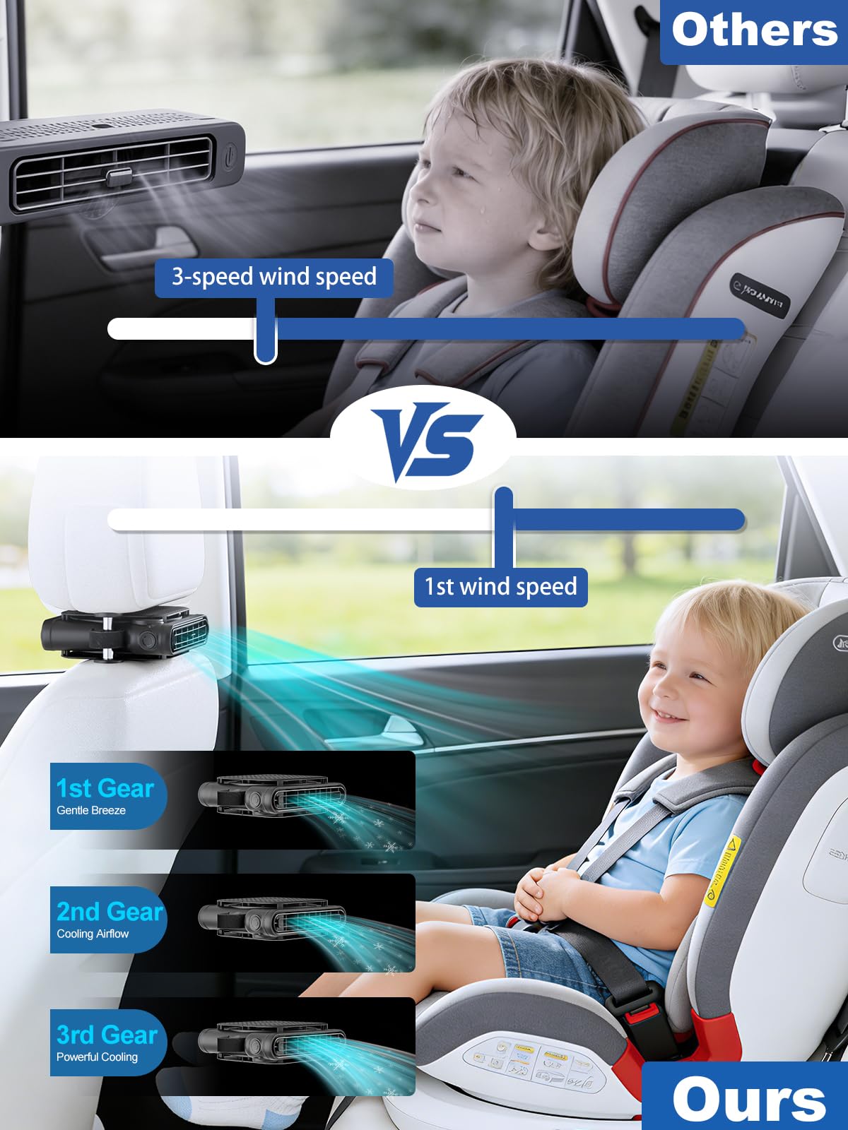 SEAINGO Car Fan for Front and Back Seat, USB Powered (No Battery, Not Rechargeable), Headrest Mount Cooling Fan with Front/Rear Airflow Switch and 3 Speeds, Fits Headrest Posts Spaced 4.6–6.2 in