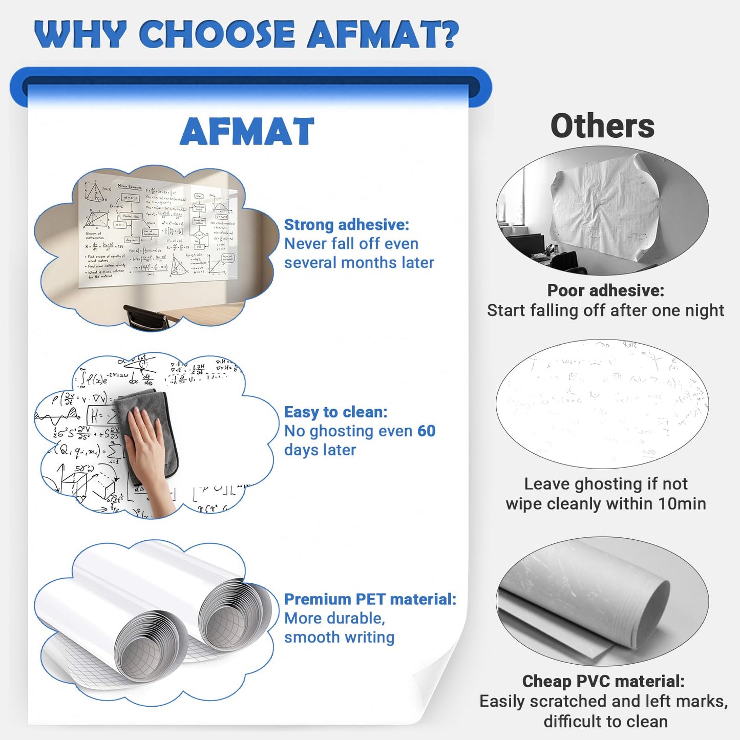 AFMAT White Board Dry Erase Paper, 48" x 36" Whiteboard Wallpaper, with 4 Markers, Stain-Proof & Super Sticky, No Ghost, 4' x 3' Peel and Stick Dry Erase Board Paper Roll for Wall/Home/Office