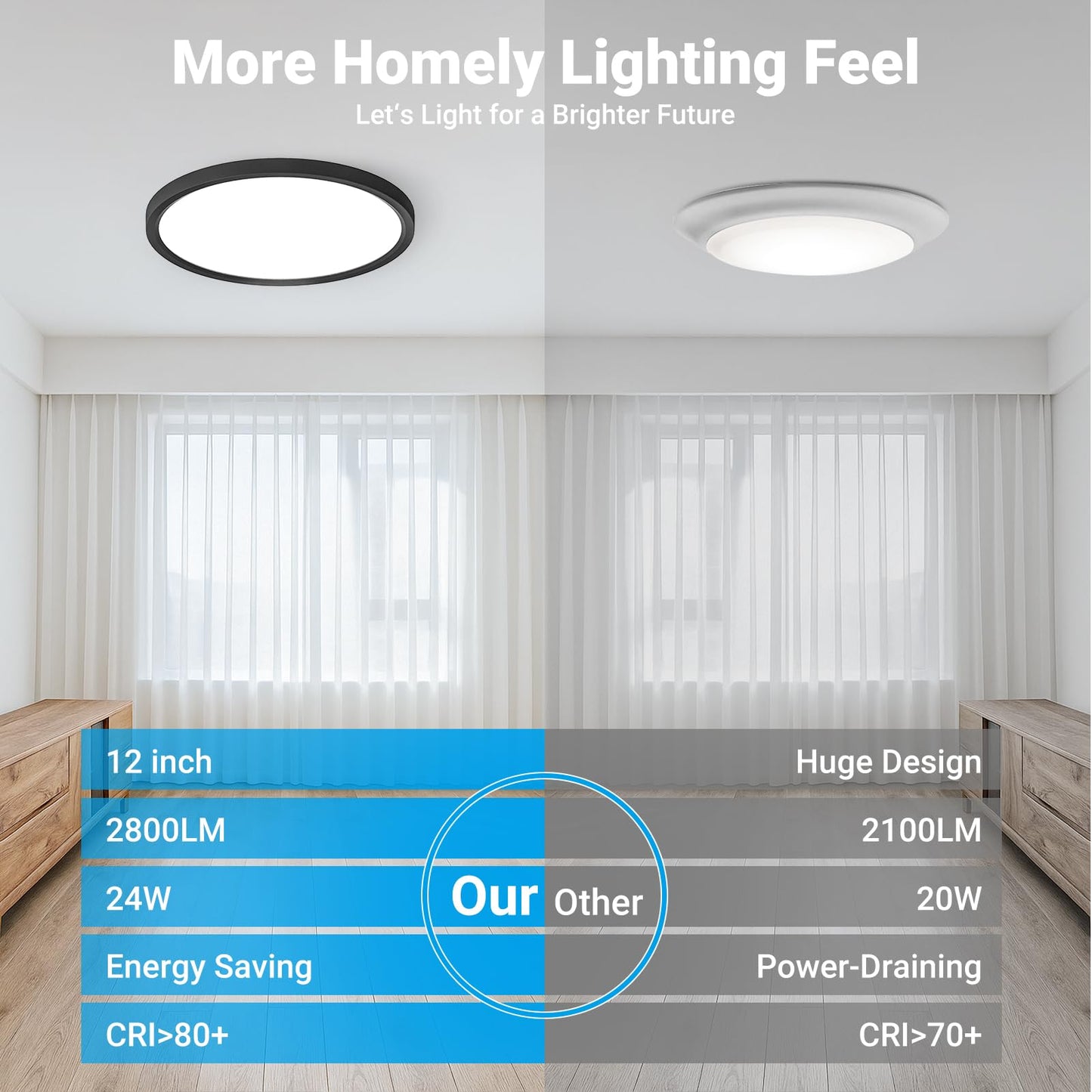 Fairdeer 4 Pack LED Flush Mount Ceiling Light,12Inch 24W,3000K/3500K/4000K/5000K/6500K 5 Color Temperatures Ceiling Light Fixture for Kitchen Porch Hallway Bedroom Bathroom and Closet,Black