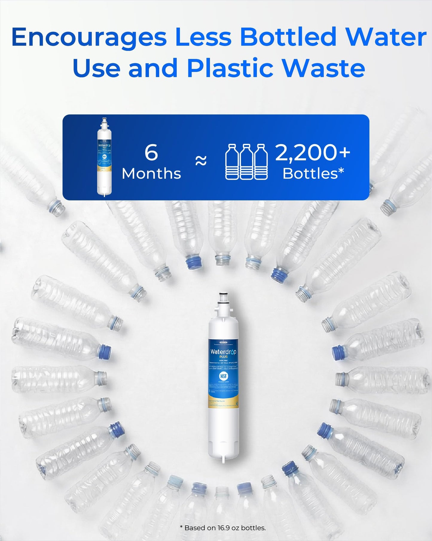 Waterdrop Plus WDP-F19C Replacement for GE® RPWFE®, RPWF (with CHIP) NSF 401 Refrigerator Water Filter, Compatible with GFE28GBLTS, GFE28GSKSS, PFE28KMKES, GFD28GYNFS, GFD28GBLTS, PWE23KYNFS