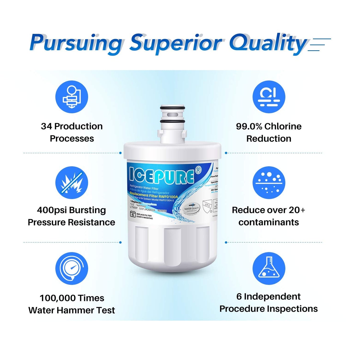 ICEPURE 5231JA2002A Refrigerator Water Filter,Compatible with LG LT500P, GEN11042FR-08, ADQ72910901, ADQ72910907, LFX25974ST, LFX25973S, Kenmore 9890, 469890 4PACK