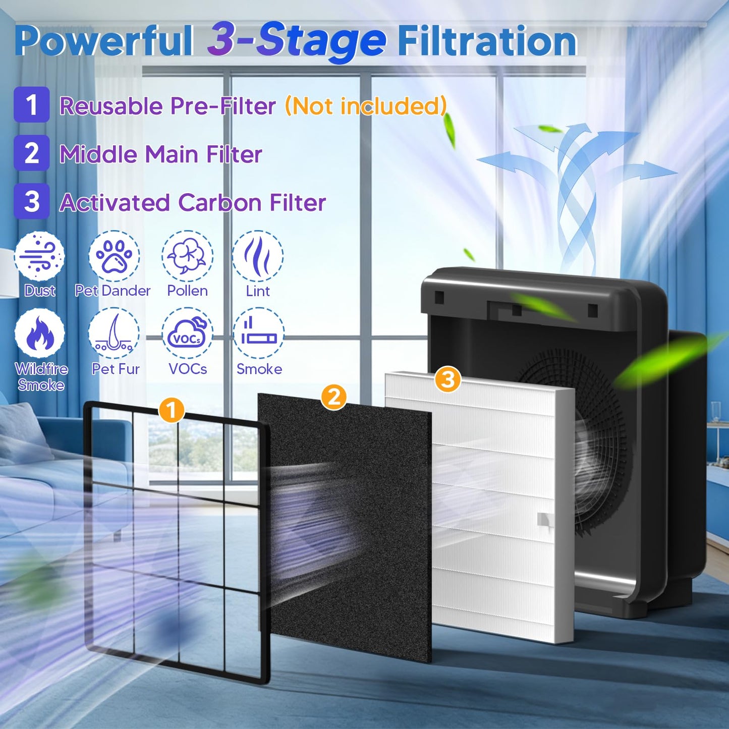 Improvedhand AP-1512HH Replacement Filter for Coway Airmega Purifier AP-1512HH-FP AP-1518R AP-1519P, 2 Pcs High-Efficiency Materials Main Filter & 6 Pcs Activated Carbon Filter, Replace Part#3304899