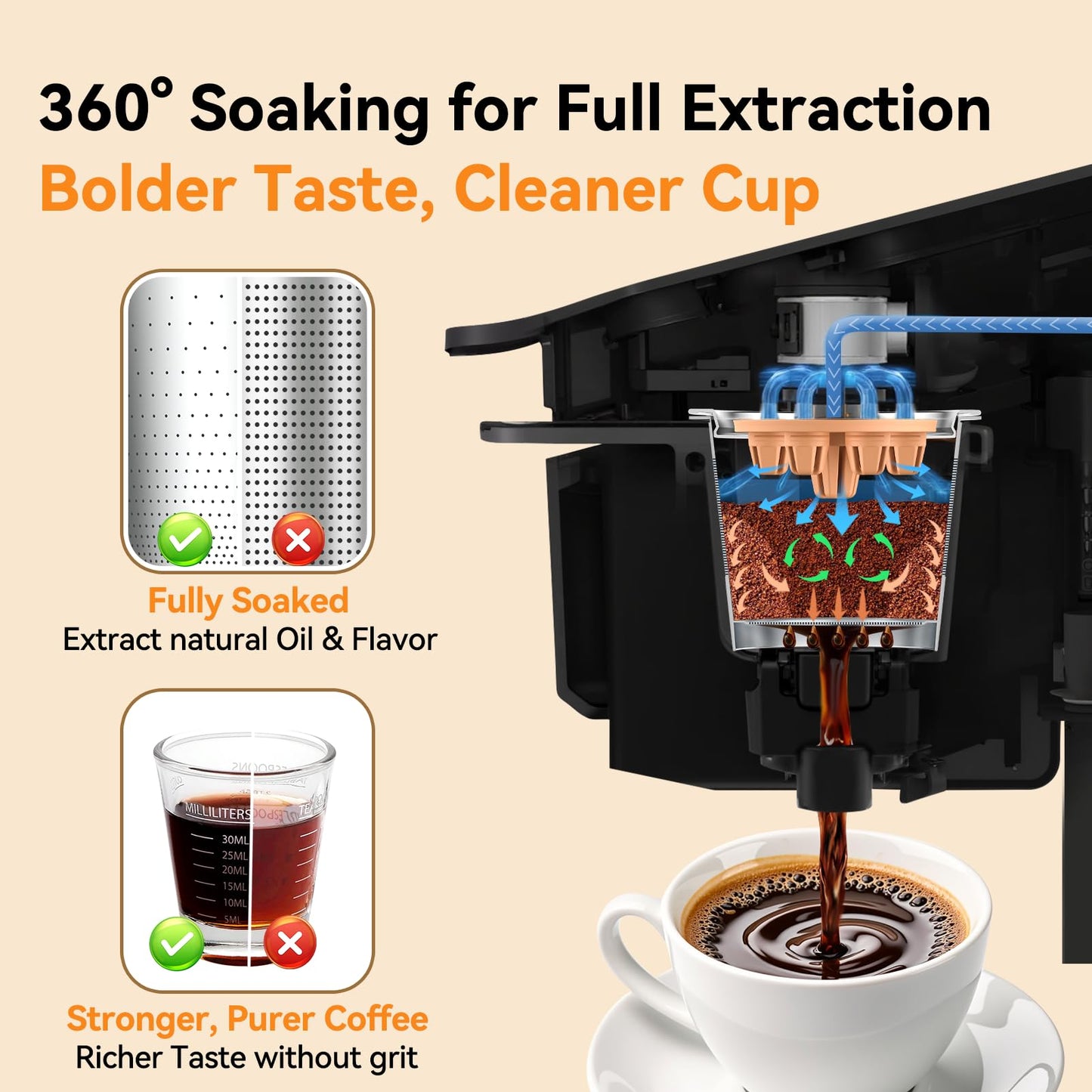 CAPMESSO Reusable K Cups for Keurig: 2025 Updated My K Cup Stainless Steel Coffee Pod Refillable Coffee Filters for K Supreme/K Slim/k-Duo Gen 2/K-Brew Chill with Multistream Technology (4 Pack)