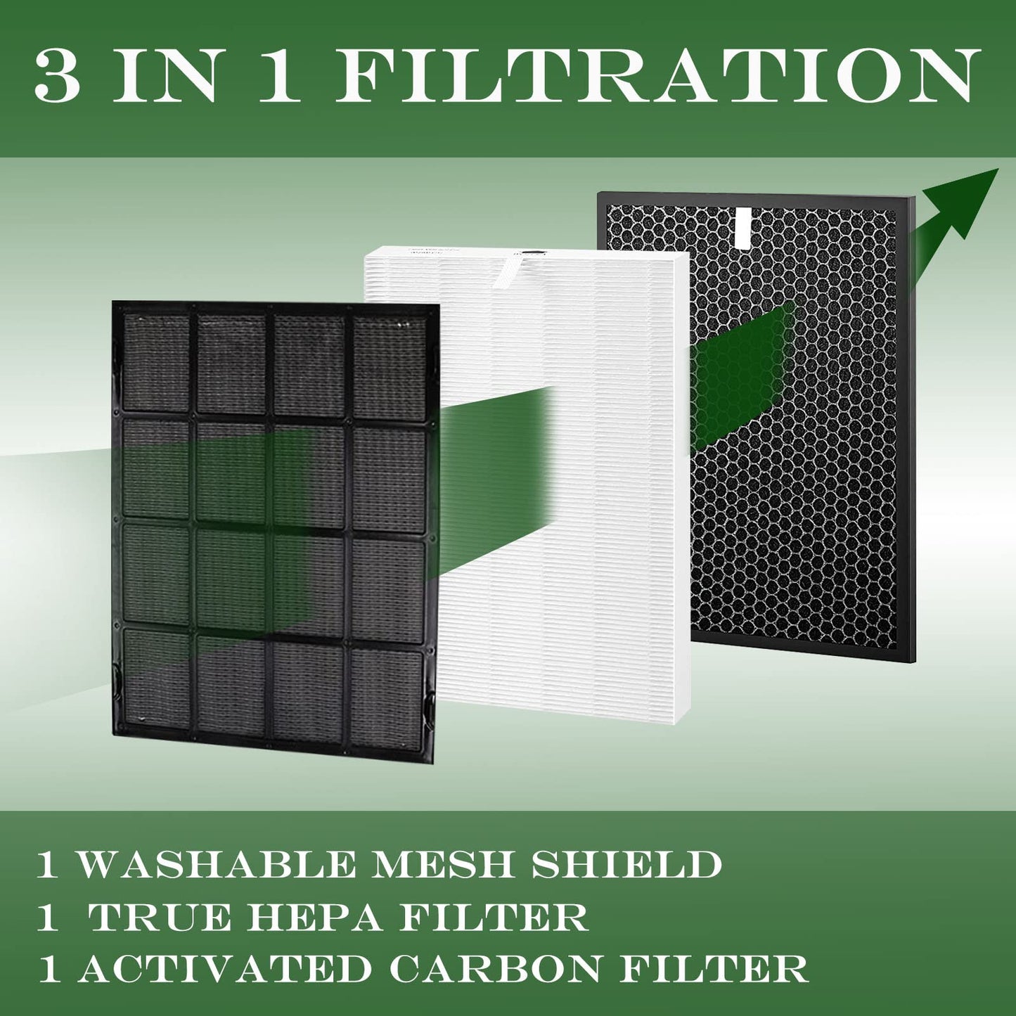Skymechy 114190 HEPA Replacement Filter B Compatible with Winix 9500 U300 P300 WAC9000 WAC9500 WAC5000 WAC5000b WAC5300 WAC6300 WAC5500 Air Puri-fiers, The Size 21 Filter B, 1 Set
