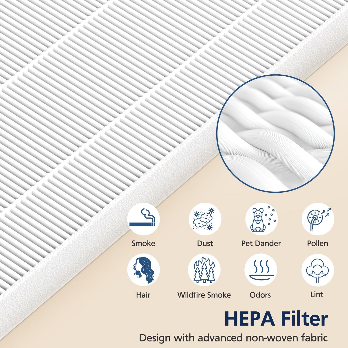 116130 Replacement Filter H Compatible with Winix 5500-2/ AM80 Air Purifi-ers, HEPA Filter for Dust Pollen Hair Pet Dander Smoke, 4 Pack(White)