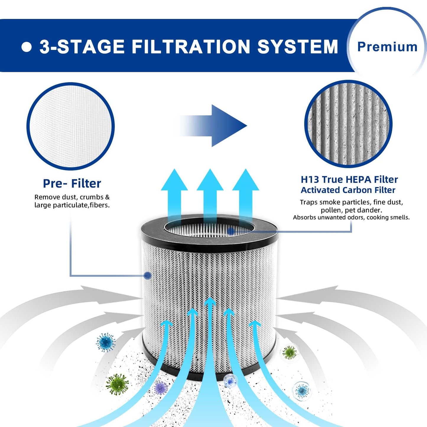 2801 Replacement Filter Compatible with Bissell MYair Personal Air Purifiers 2780 2780A 2780B 2780P and 27809 - Compare to My Air Part 2801, High Efficiency Activated Carbon Filters (4 Pack)