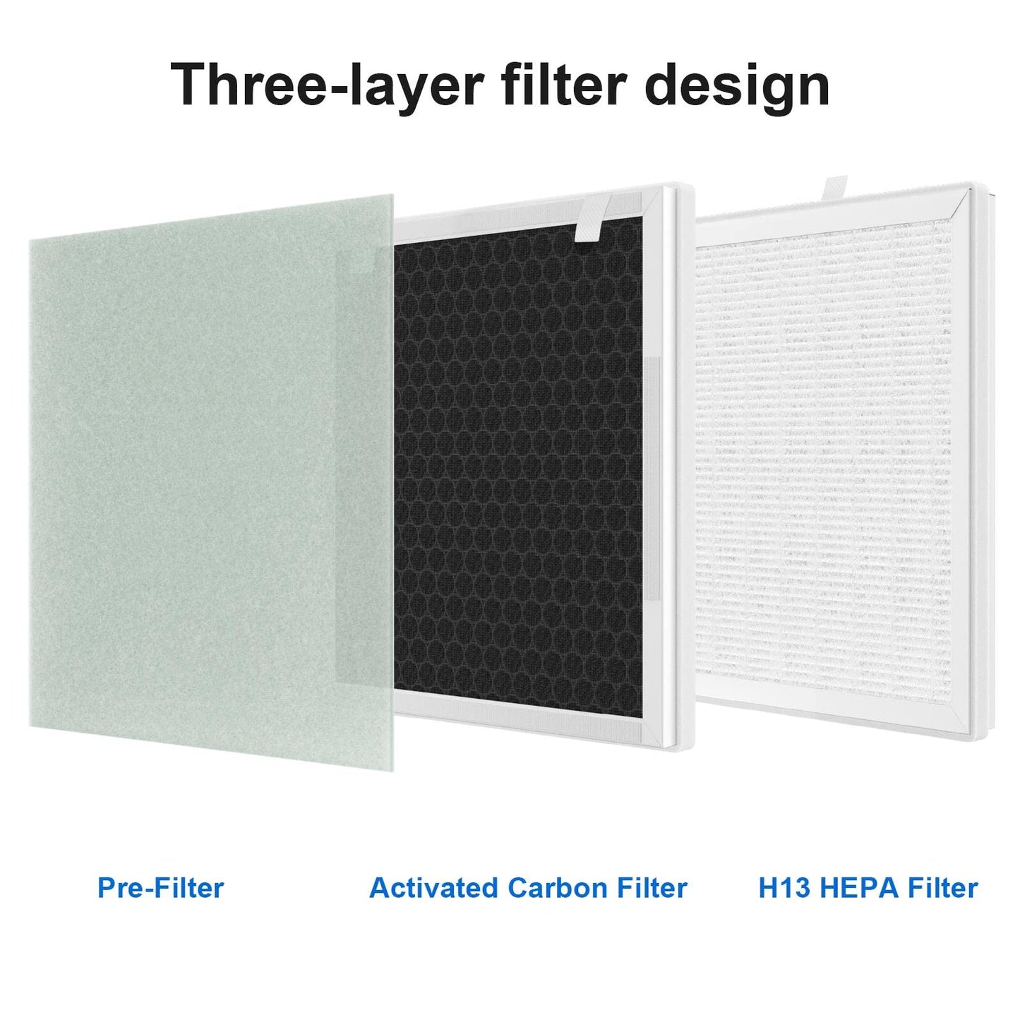 GoKBNY Vital 100 Replacement Filter Compatible with LEVOIT Vital 100 and VAVA VA-EE004 Air Purifiers, Part Number Vital 100-RF, Four(4) 3-in-1 Filters + Four(4) Extra Pre-Filters
