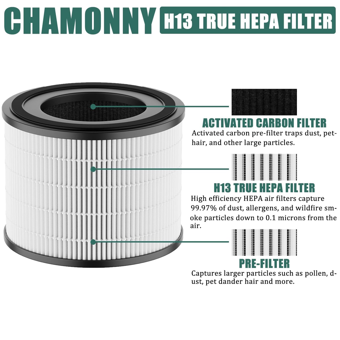 CHAMONNY AP-S0610L Filter Replacement, Compatible with MOO-KA AP-S0610L Air Purifier, 3-in-1 H13 True HEPA Filter and Activated Carbon Filter (4Pack)