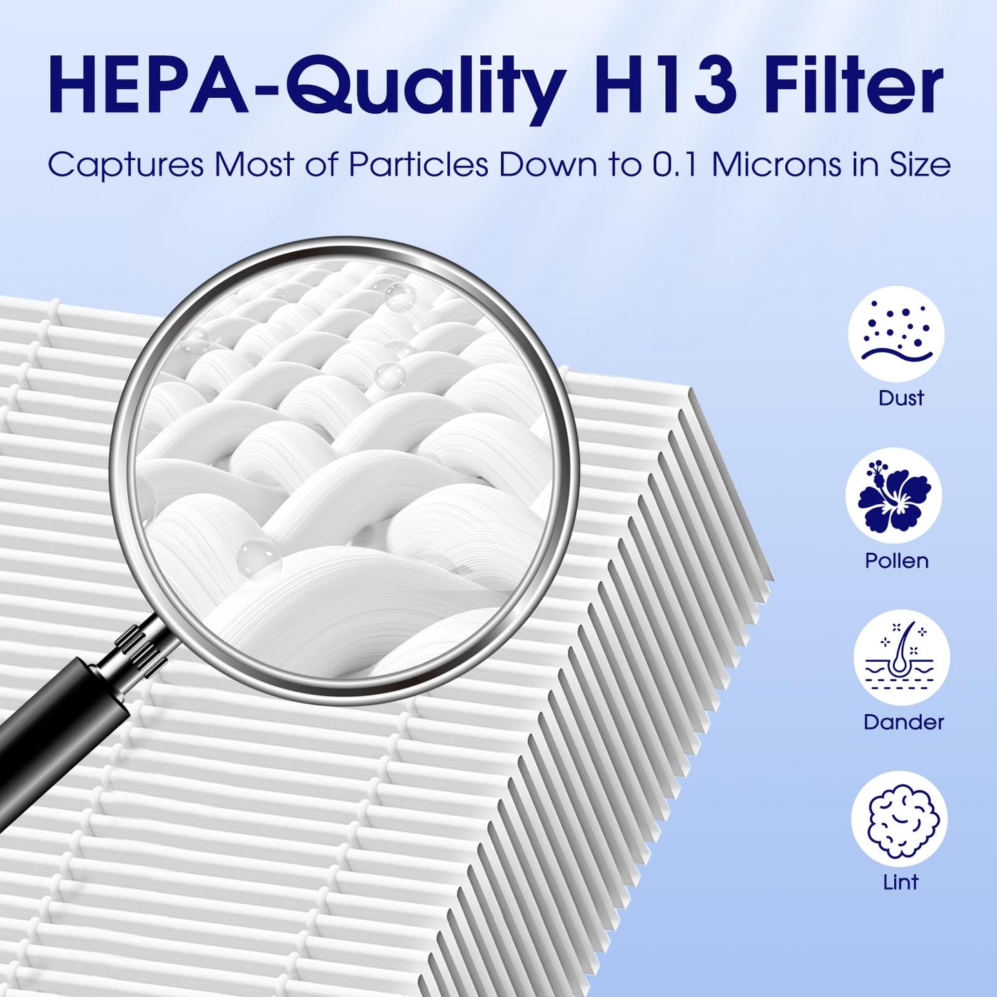 8-Pack 25 Replacement Filter for MA Air Purifier 25 Series (S1/W1/B1), 3-in-1 High-Efficiency H-13 Grade, Pre-Filter and Activated Carbon