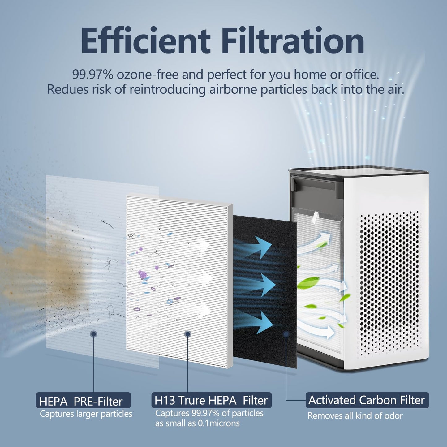 Midiex 6-Pack MA25 Replacement Filter Compatible with Air Purifier MA-25 Series S1/B1/W1, 3-in-1 H13 Ture HEPA with Activated Carbon Pre-filter