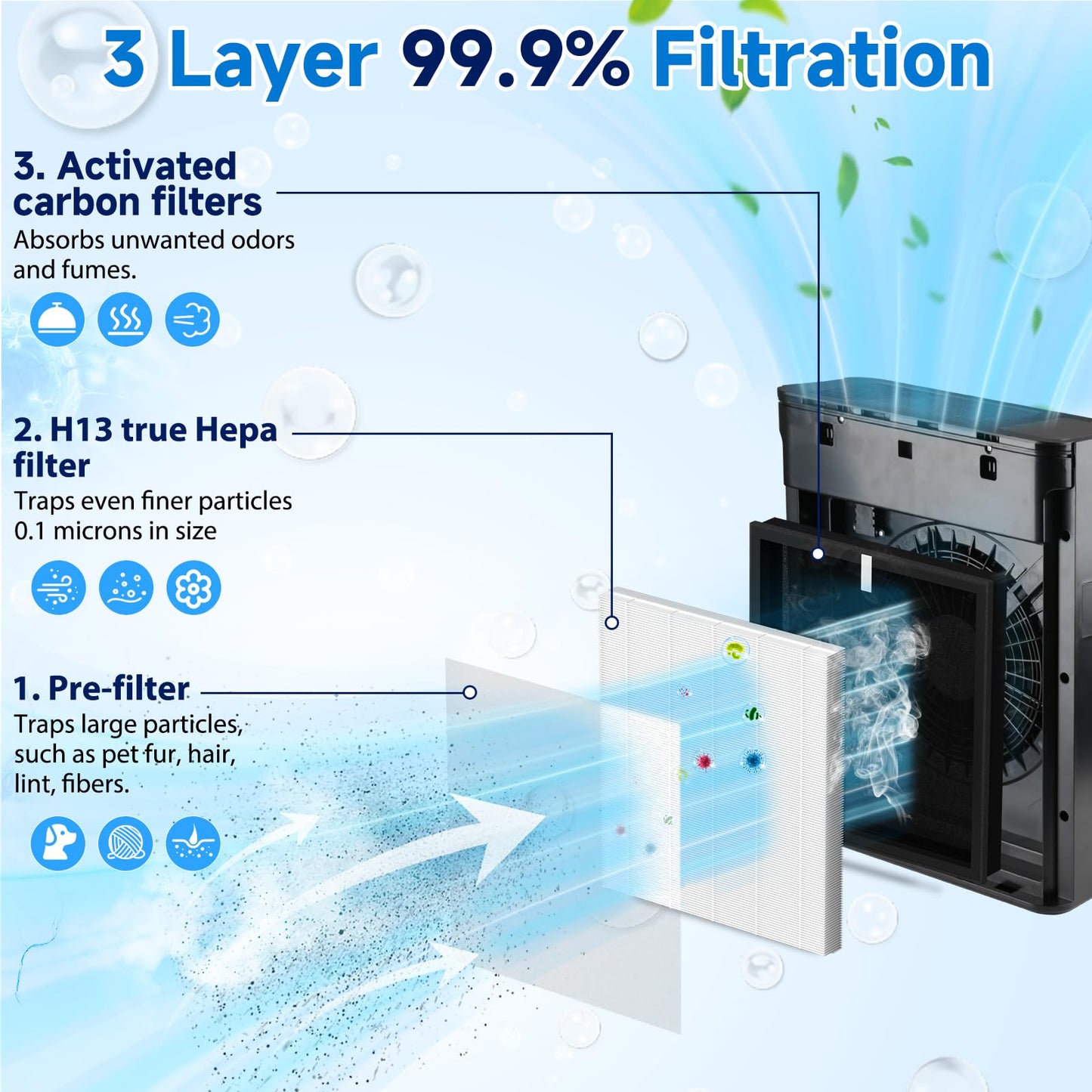 Sinnya TZ-K2 True HEPA Replacement Filter Compatible with ToLife TZ-K2, 3-in-1 H13 Activated Carbon TZ-K2-A Filter, 4 Pack