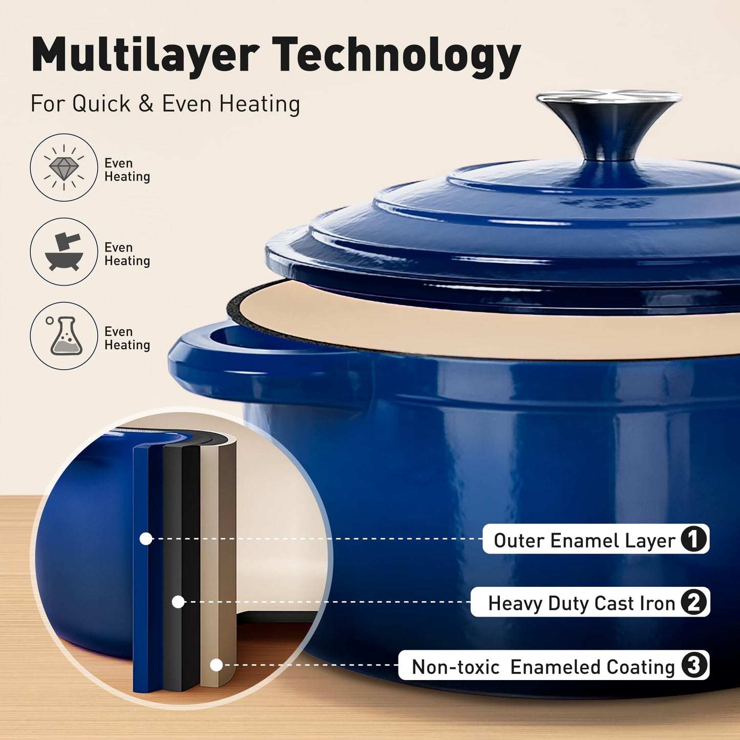 MAISON ARTS Enamel Cast Iron 7 Piece Cookware Set, Dutch Oven Pot with Lid, Blue Non Stick Pots and Pans set, Oven Safe up to 500°F