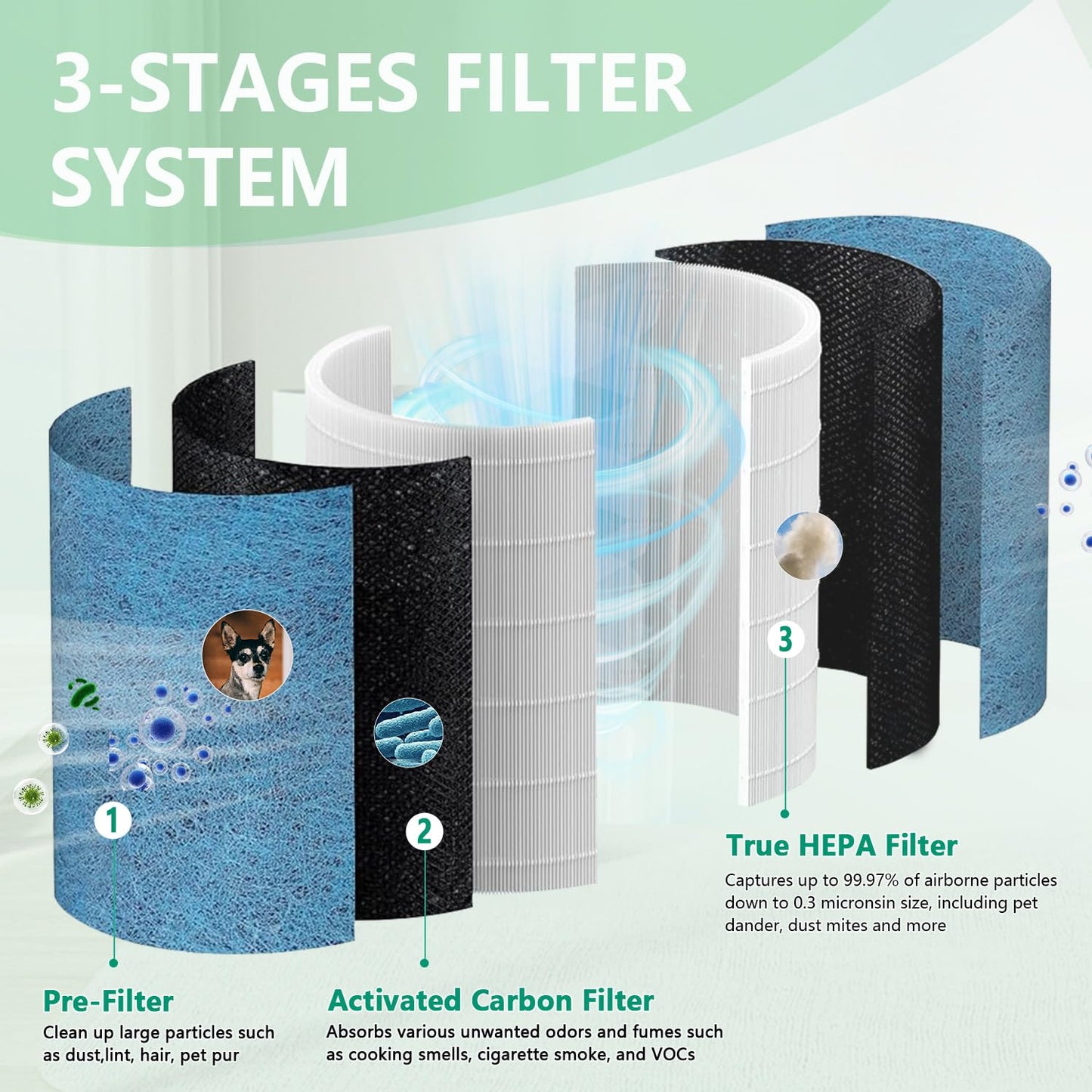 Luripid HP302 HP202 HC502 Replacement Filter, Compatible with Shark HP200, HP300, HC500, UA & AP Series,3-in-1 H13 Grade True HEPA Filter,Part # HE2FKBAS,HE2FKBASMB,HE2FKPET (1)