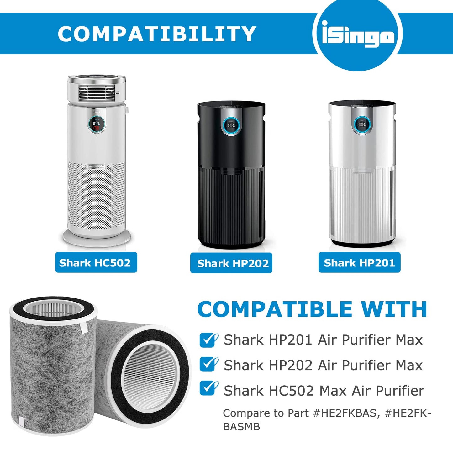 HP201 Air Purifier MAX Filter Compatible with Shark HP200 Series, HP201, HP202, HP302 & HC502 Air Purifier MAX, Part #HE2FKBAS, HE2FKBASMB, HE2FKPET, HE2FKPRO(2-Pack)