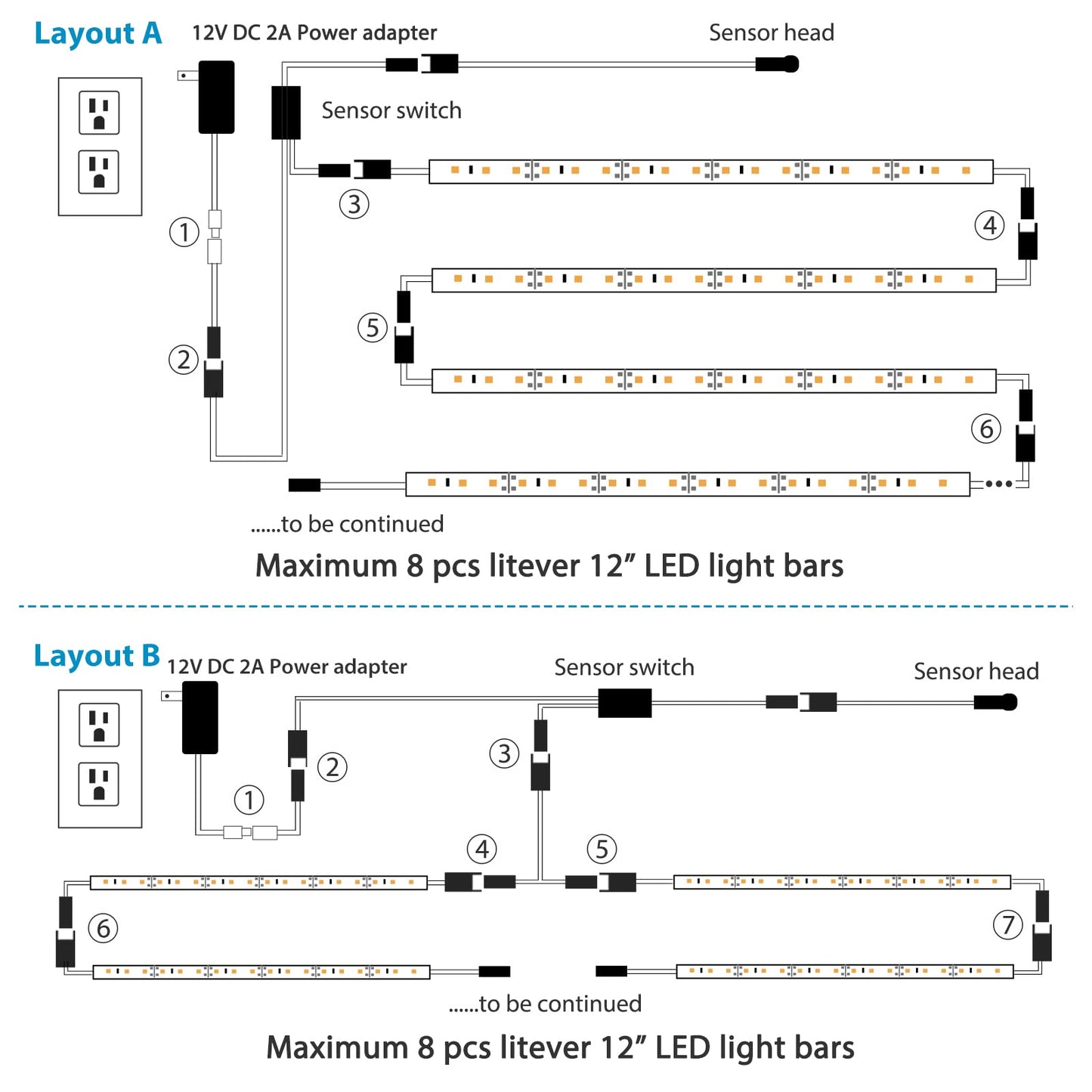 Litever LED Safe Lighting Kit. Door Control Activated. 6 pcs Slim 12 inch Light Bars. Linkable Extendable Plug-in for Gun Safe, Closet, Showcase, in-Cabinet Under Counter Pantry. Daylight 5000K