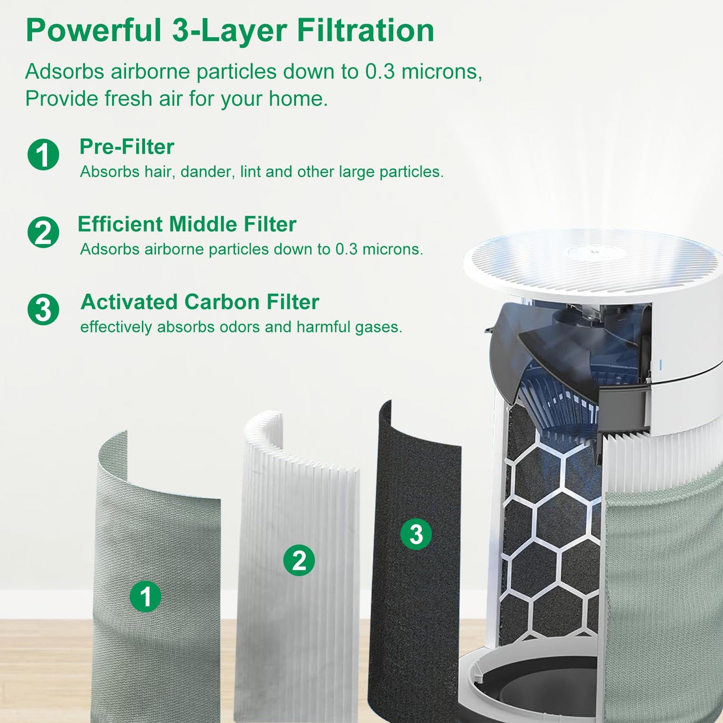 𝟑𝟏𝟏𝐢 𝐌𝐚𝐱 Replacement Filter Compatible for Blueair Blue Pure 𝟑𝟏𝟏𝐢 𝐌𝐚𝐱, Dust Filter&Odor Smoke Activated Carbon Filter, # 𝐅𝟑𝐌𝐀𝐗(𝐍𝐨𝐭 𝐟𝐨𝐫 𝟑𝟏𝟏𝐢+ M𝐚𝐱/𝟑𝟏𝟏/𝟑𝟏𝟏 𝐀𝐮𝐭𝐨)