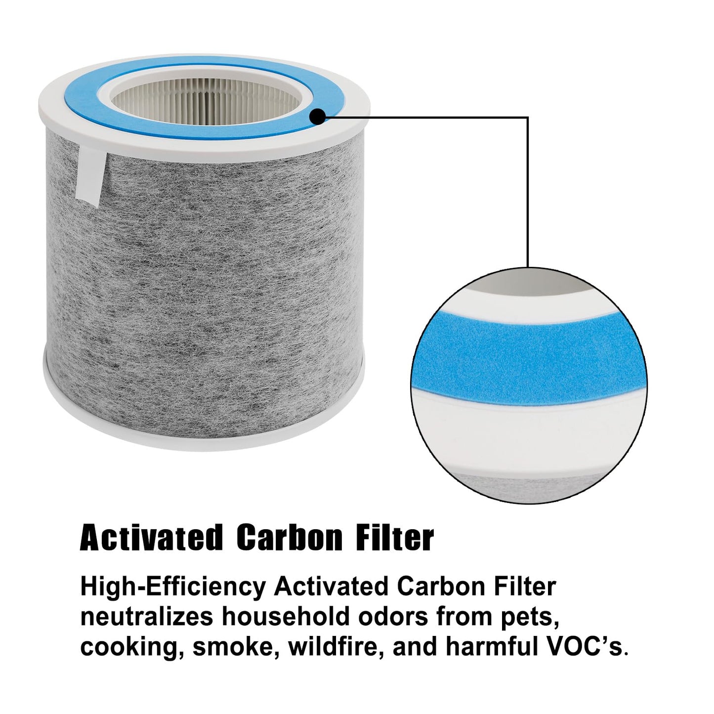 HP102 True HEPA Replacement Filter Compatible with Shark Air Purifier HP100, HP102, HC450, HC451, HC452, HC455, Compares to Part # HE1FKBAS and HE1FKPET, 2 Pack (HP102 Filters (2-Pack))