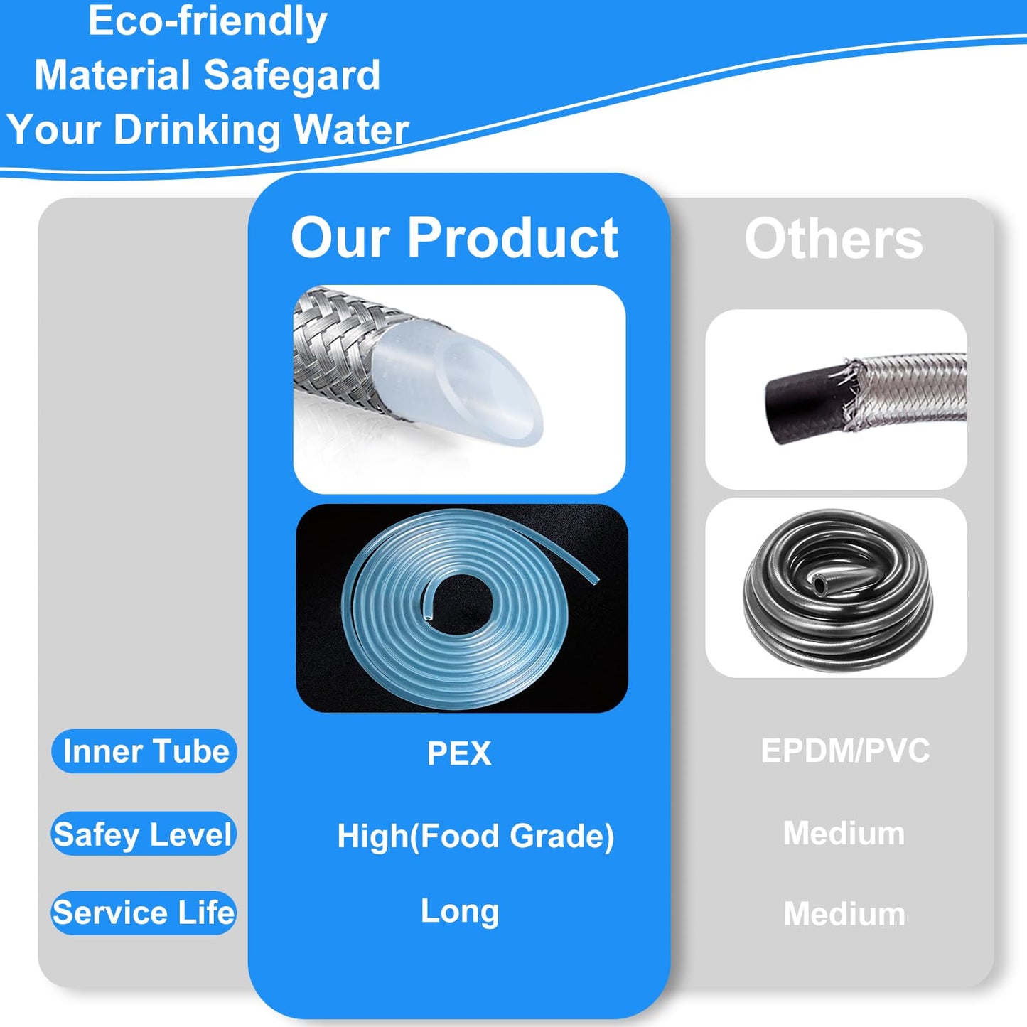 Fridge Water Line Kit - 20FT Premium Stainless Steel Braided Refrigerator Water Line with Tee Stop Valve,Foodgrade PEX Inner Tube Ice Maker Water Line with 1/4" Fittings for Refrigerator Ice Maker