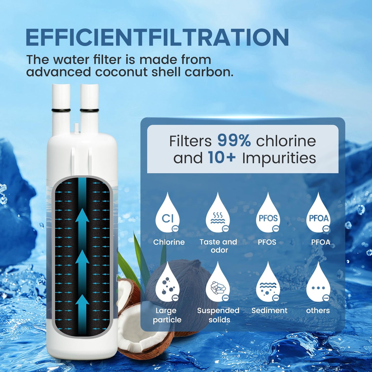 HMASAV W10295370A water filter replacement, Compatible with Whirlpool EDR1RXD1, Everydrop Filter 1, EDR1RXD1B, W10295370, WHR1RXD1, KAD1RXD1, P4RFKB2, P8RFWB2L, 46-9930,46-9081 4PACK