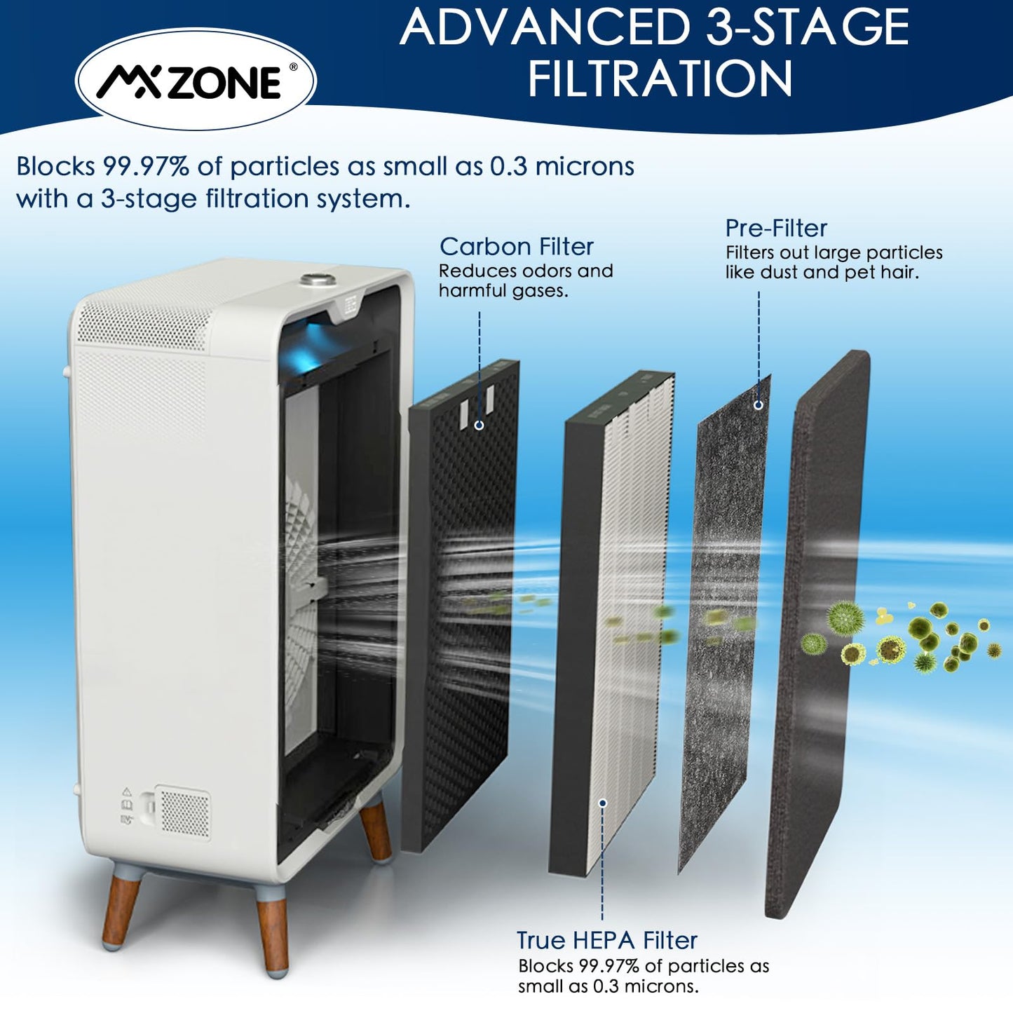 2 Set Air220 Air320 Filter Replacement Compatible with Bissell Air320 Air220 aka 2609A Air Purifier, 2678 True and Pre Filter, 2677 Activated Carbon Filter Included